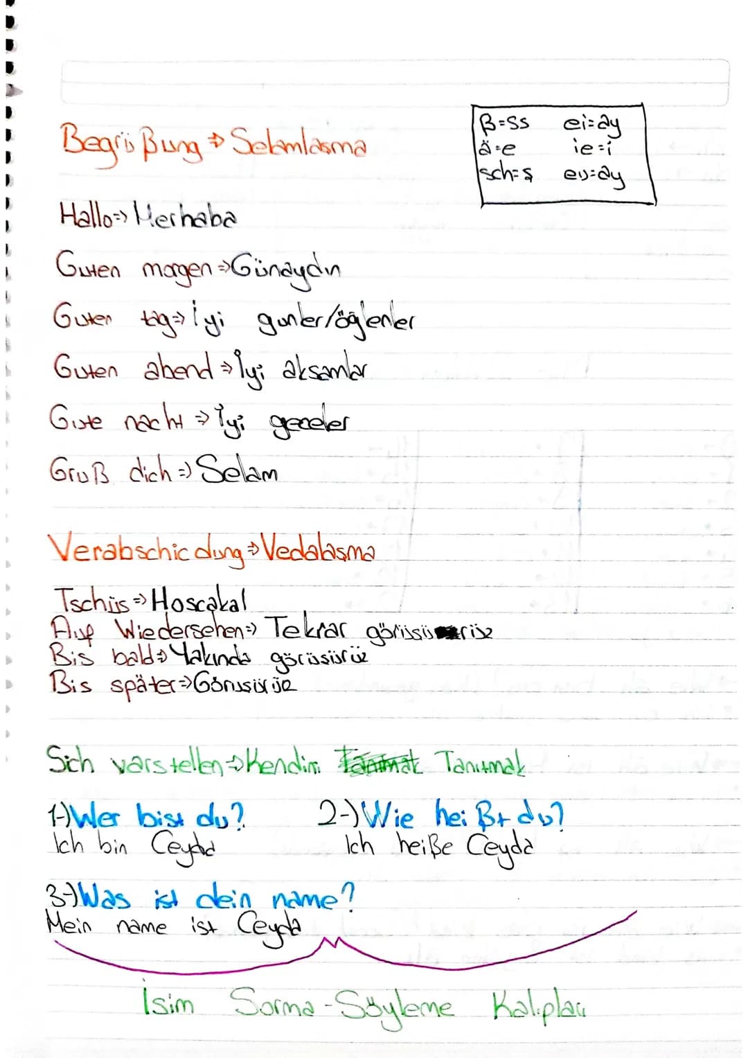 Begris Bung Selamlasma

Hallo Merhaba

Guten magen Günaydın

Guten tig İyi gunler/ögener

Guten abend İyi akşamlar

Gute nacht İyi geceler

