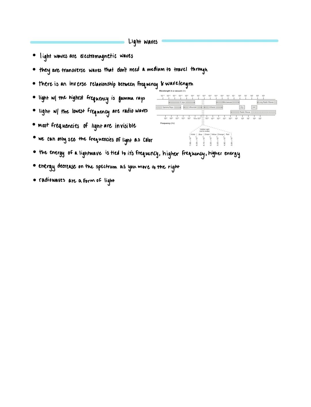 WAVES

Types of Waves

2 types of waves

1. pulse a short disturbance

2. periodic- a continual vibration/oscillation

Wave Definition

*   