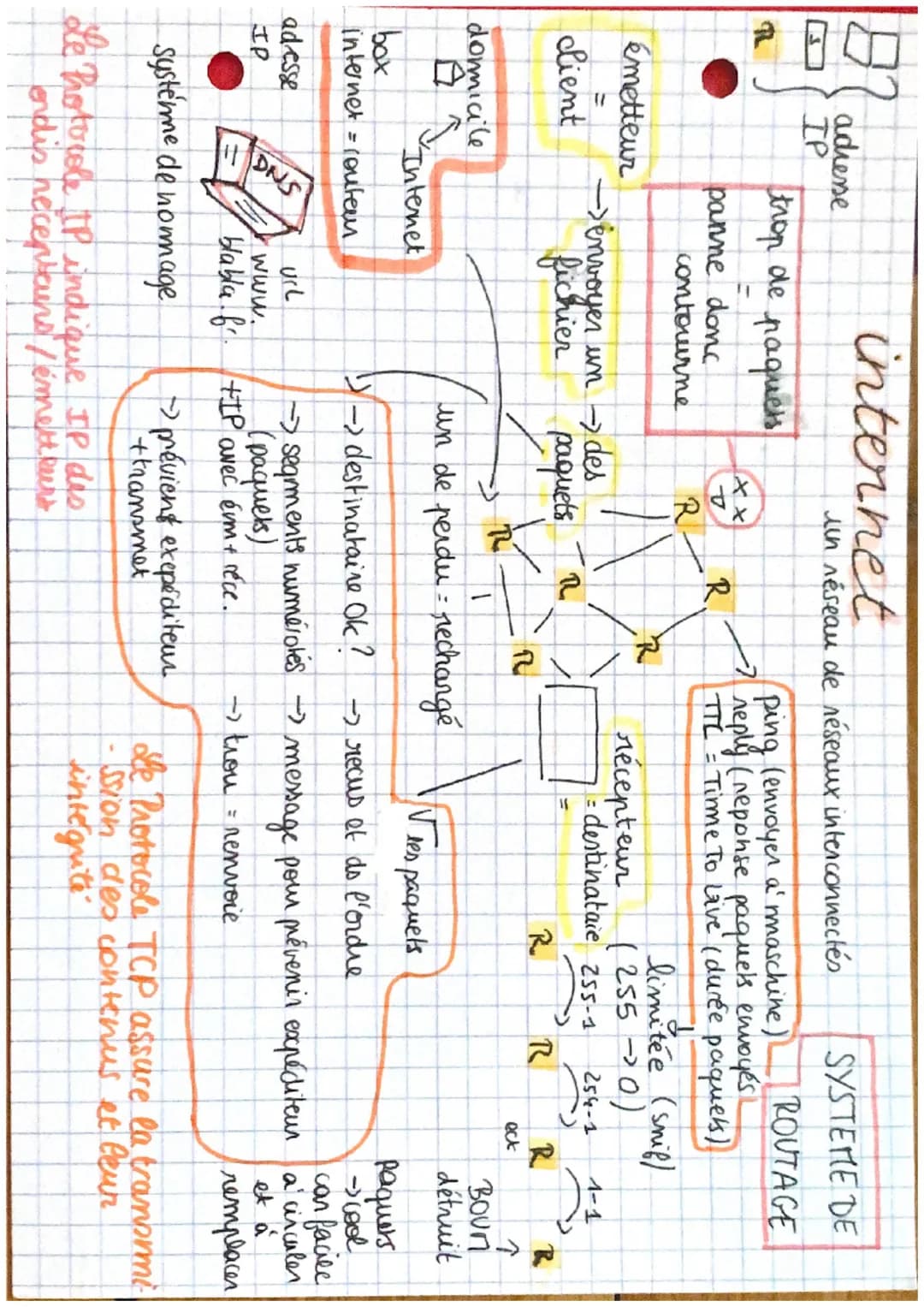 Jun réseau de réseaux interconnectés
internet

adresse
IP

R
trop de paquets
XX

émetteur
client
panne donc
contourne

envoyer un des
fichie
