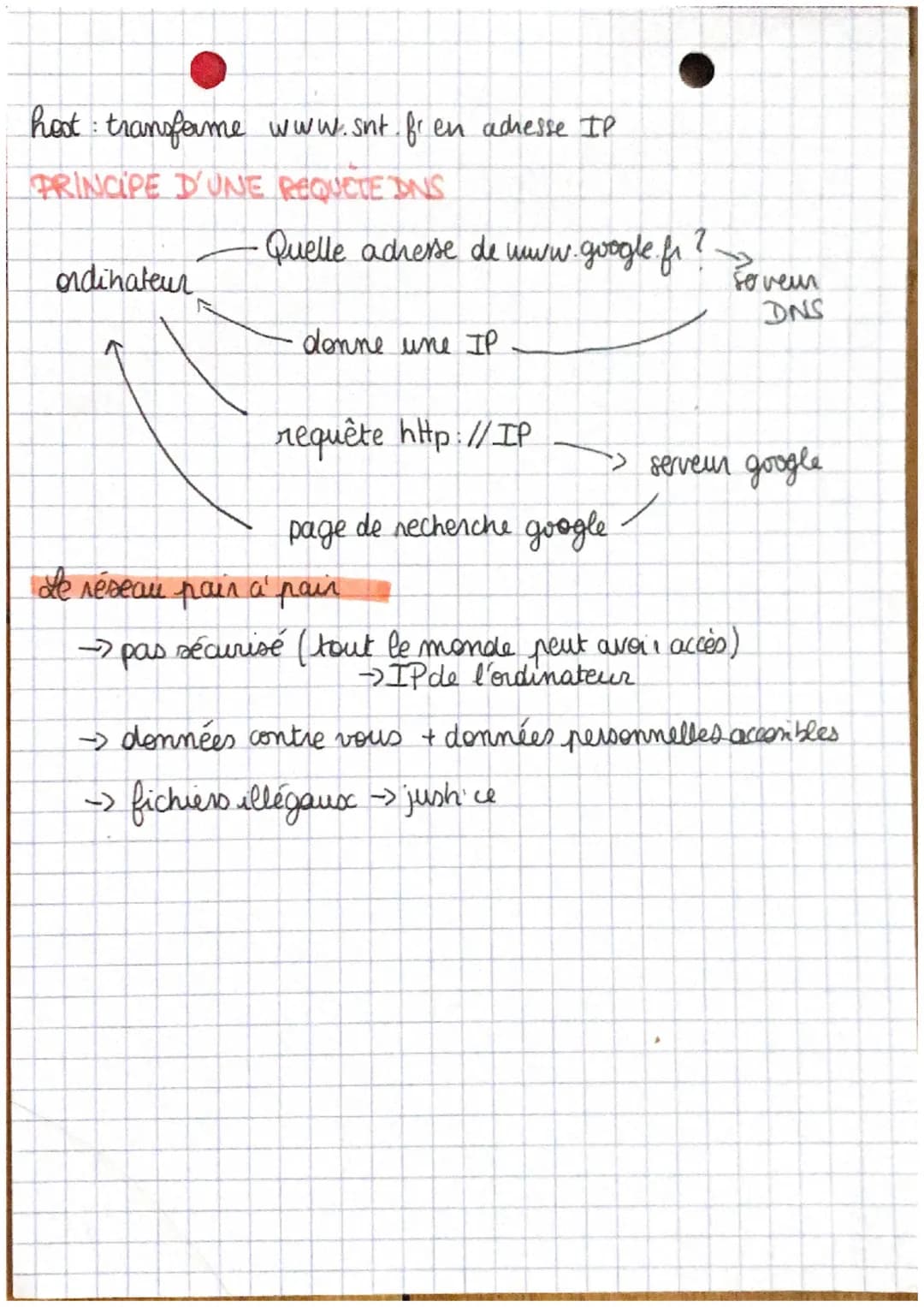 Jun réseau de réseaux interconnectés
internet

adresse
IP

R
trop de paquets
XX

émetteur
client
panne donc
contourne

envoyer un des
fichie