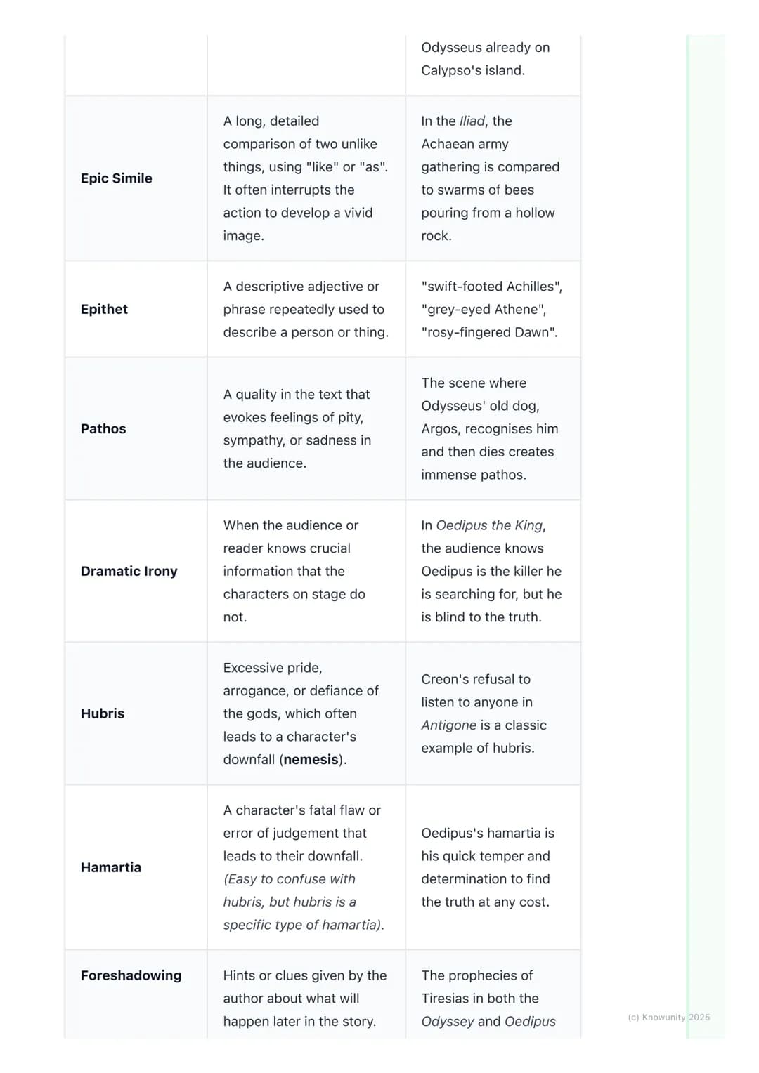 # Literary Analysis Techniques

1. Overview

Literary analysis is all about digging deeper into a text like the Odyssey or a
play like Bacch