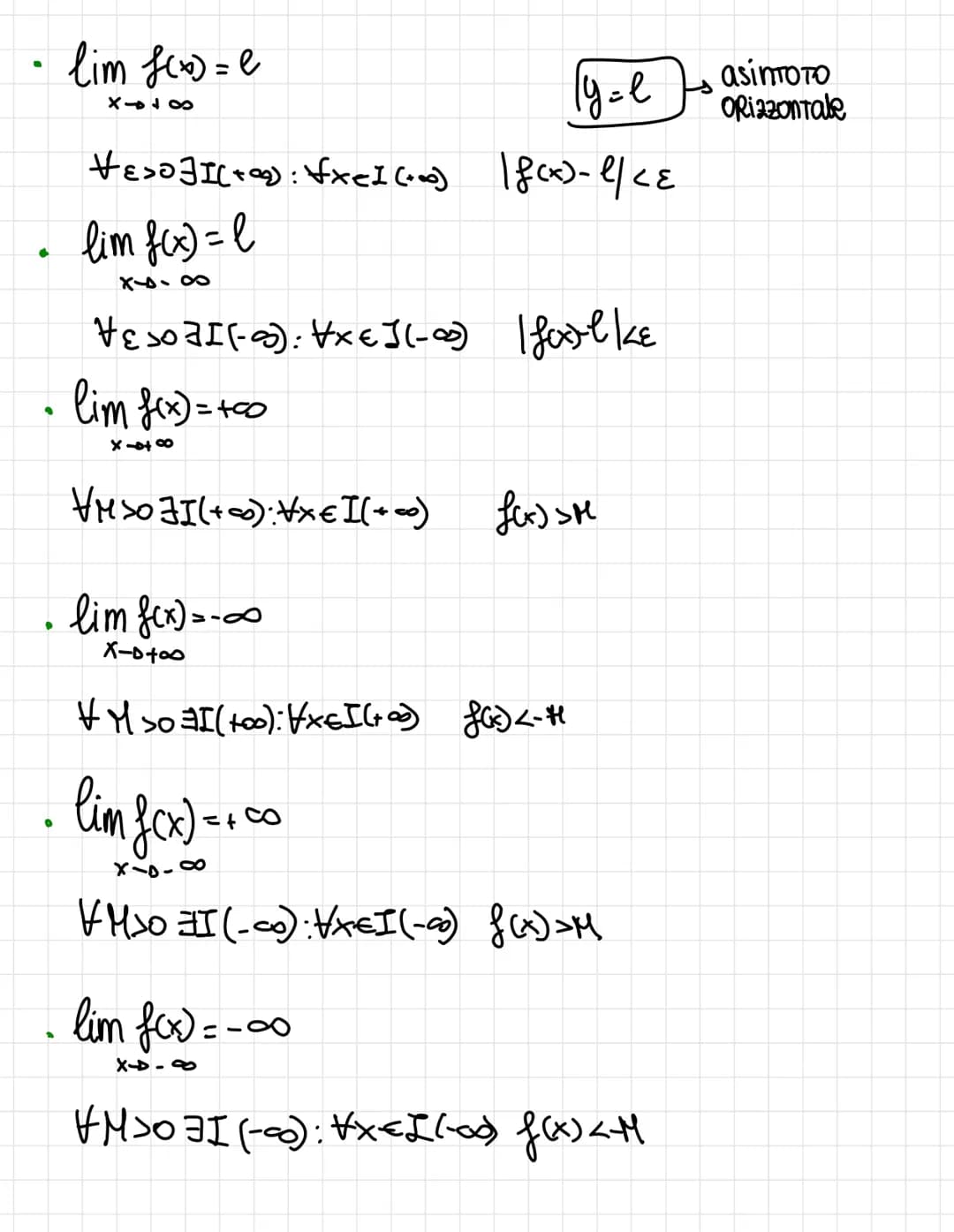 # LIMITI

INTORNO di un Punto: dara una funzione e preso un punto xo,
I(x) (l'intorno di x₀) sara l'intervallo che
va da x₀-δ, a x₀+δ,

- Se