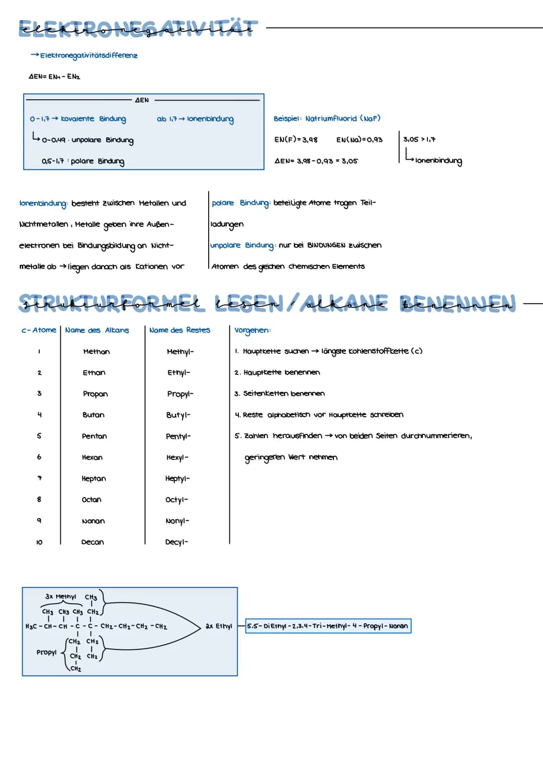# Organische Verbindungen und ihre Reaktionswege

EINFACHE CHEMISCHE REAKTION

Schritt 1: Wortgleichung

Schritt 2: Formelgleichung

Schritt