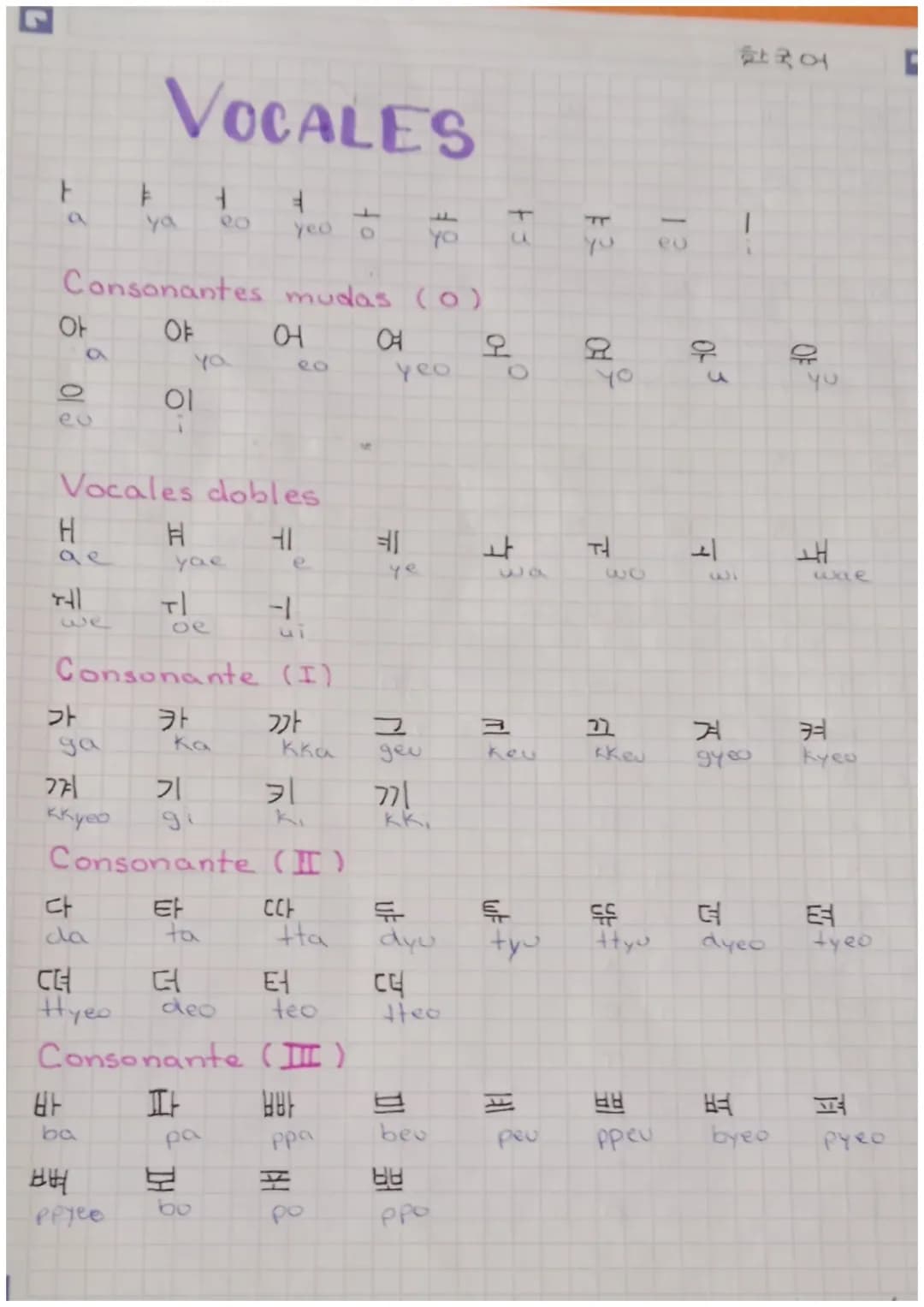 암기

안녕하세요

사랑해요

네?

어떻게 지내세요
..
Koreano

이름 Amy Maria
1rewin

성:Ba Cantor.
Song

감사합니다
hangul
HIANICOL 한국어 # 한국어

VOCALES

ㅏ
ㅑ
ㅓ
ㅕ
ㅗ
ㅛ
ㅜ
ㅠ
