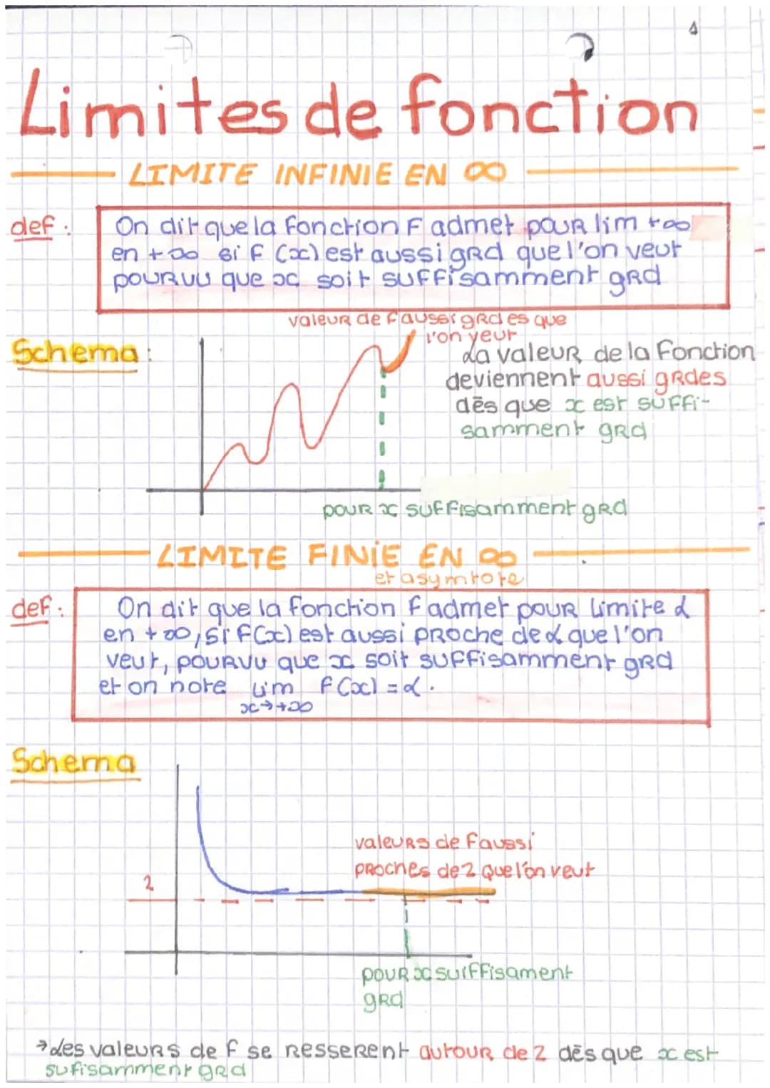 # Limites de fonction

LIMITE INFINIE EN 08

def: On dit que la fonction F admet pour lim too
en +00 si f (x) est aussi grd que l'on veut
po