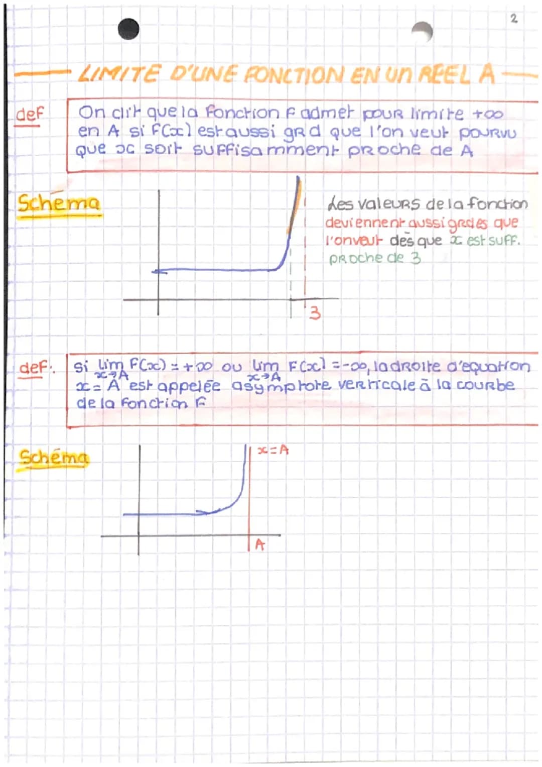 # Limites de fonction

LIMITE INFINIE EN 08

def: On dit que la fonction F admet pour lim too
en +00 si f (x) est aussi grd que l'on veut
po