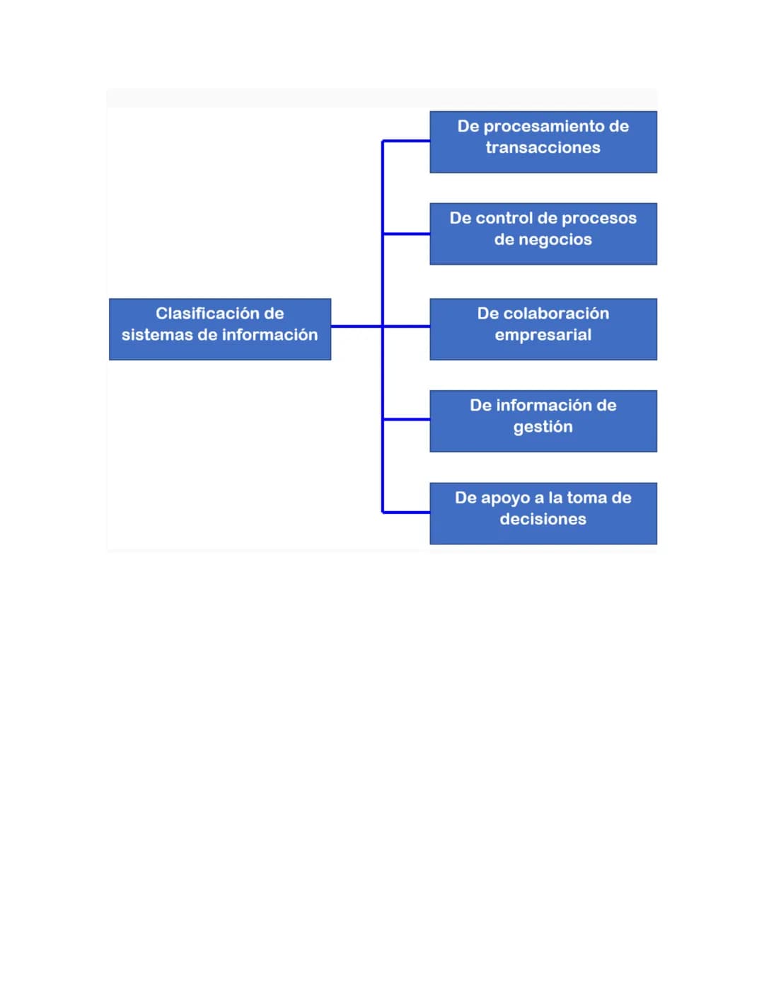 # Concepto de las tecnologías de la información

8
o

Las tecnologías y de información y la comunicación (TICs) surgen a partir de los
desar