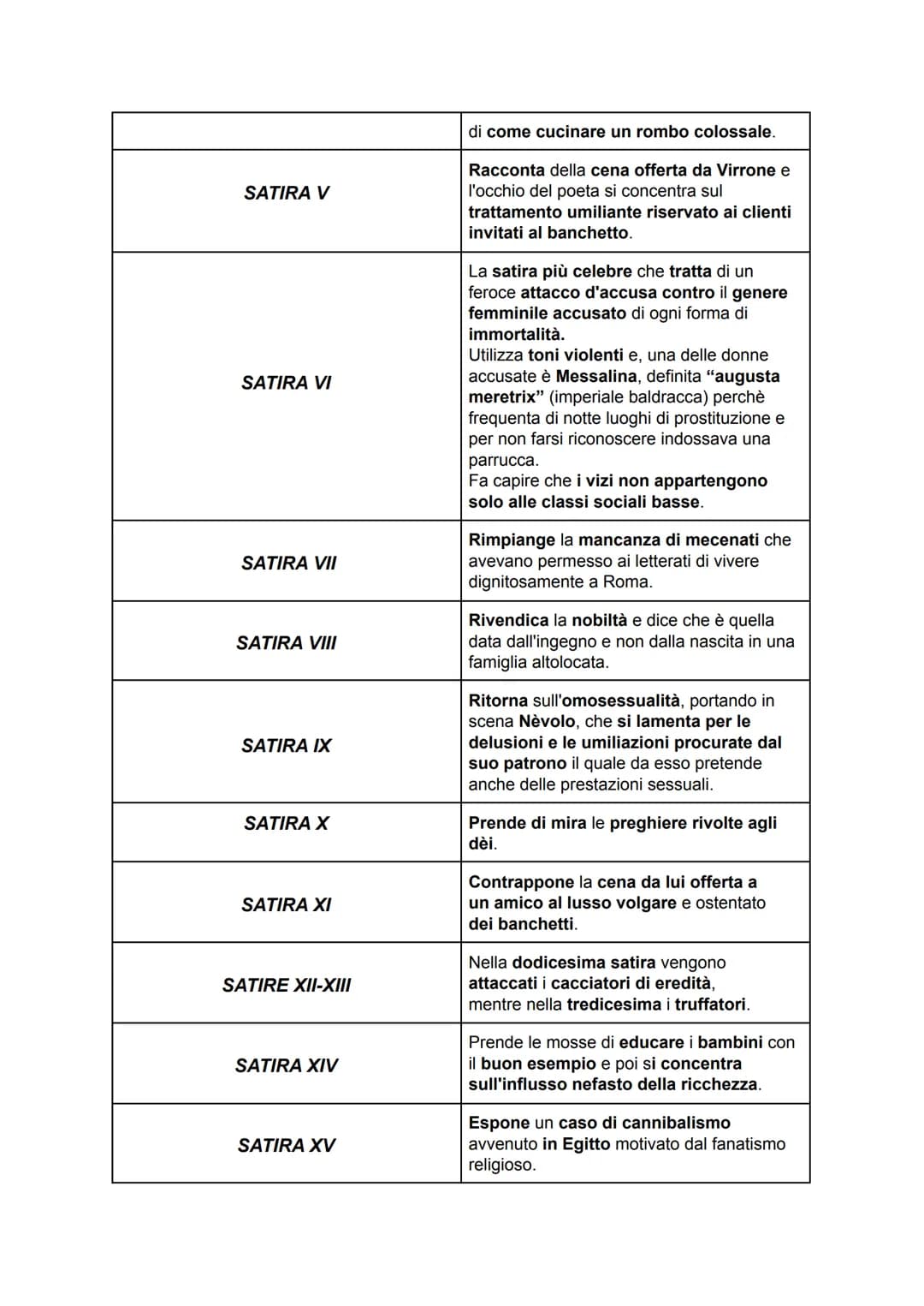 # GIOVENALE

## VITA

*   Sono poche le informazioni che ci sono giunte su Decimo Giunio
    Giovenale, ciò che conosciamo lo ricaviamo dai 