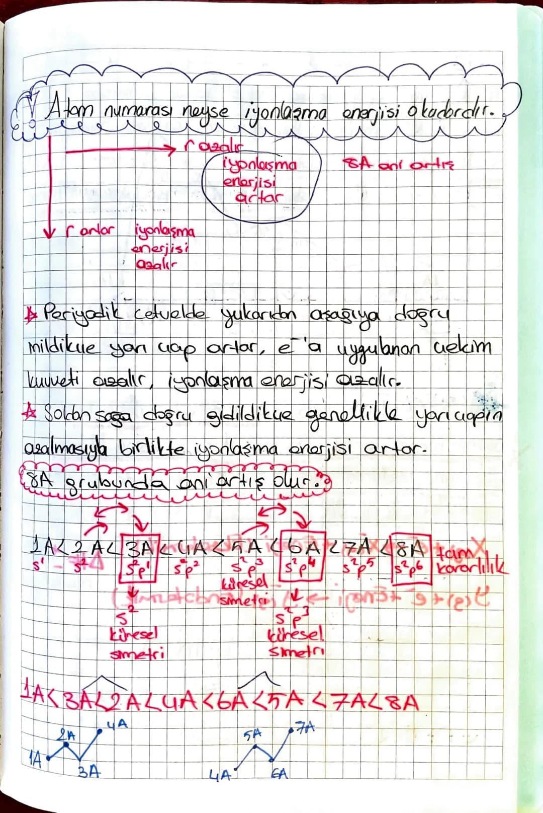 Periyodik Özellikler

Yaruap
uzaklığıdır. Pesiyodik cetuakle yukarıdan aşağıya doğru
atan yoricuapı artor.
Atomun uekirdeğinin en uzaktaki é