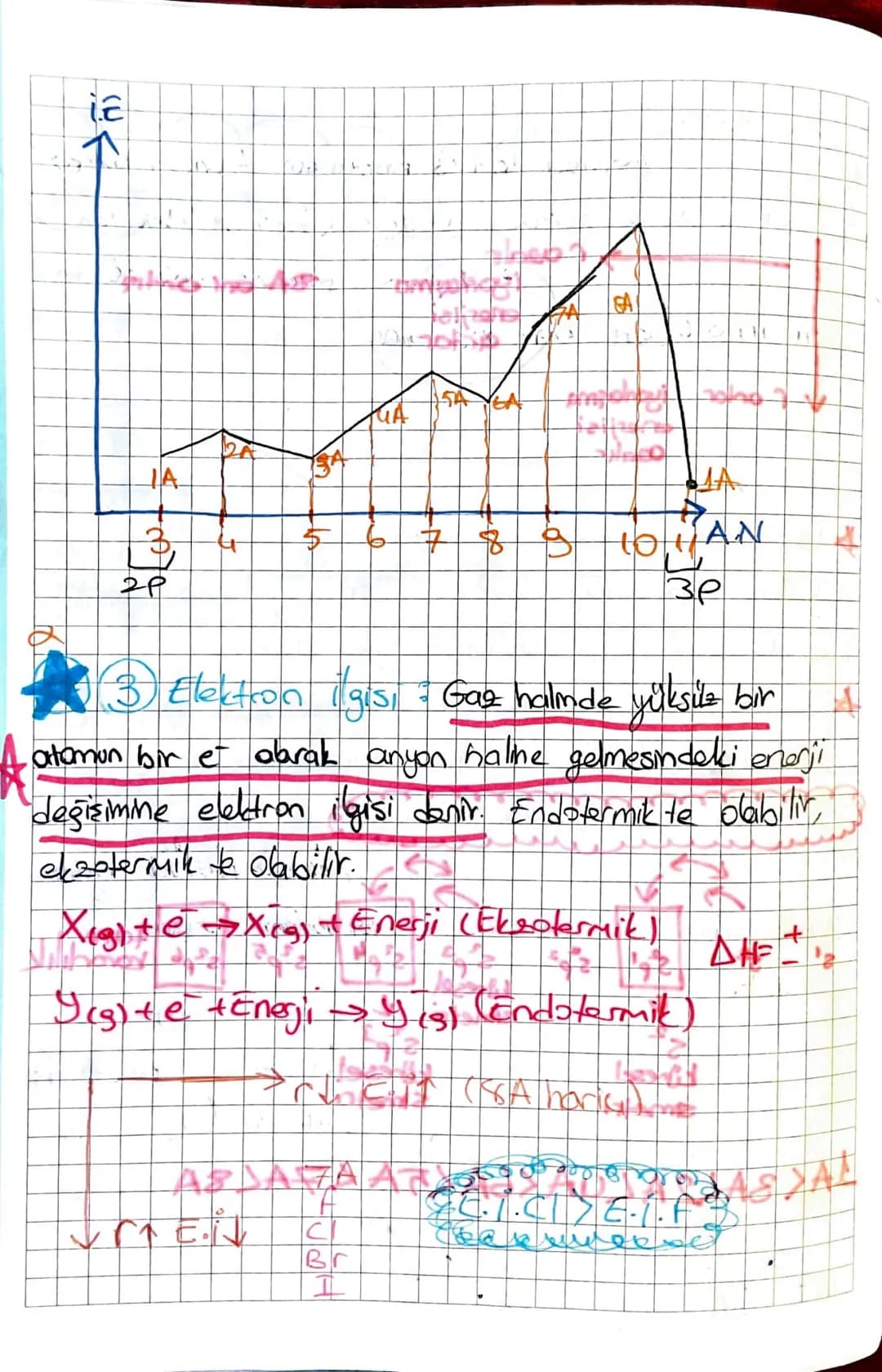 Periyodik Özellikler

Yaruap
uzaklığıdır. Pesiyodik cetuakle yukarıdan aşağıya doğru
atan yoricuapı artor.
Atomun uekirdeğinin en uzaktaki é