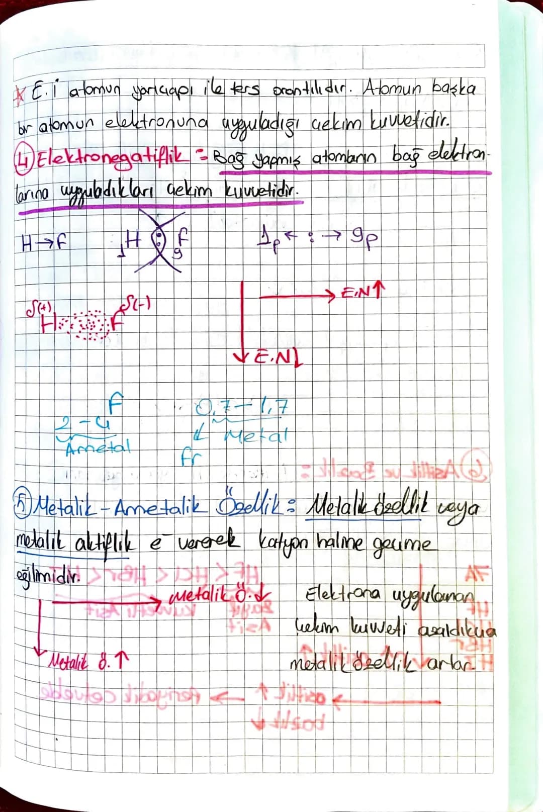Periyodik Özellikler

Yaruap
uzaklığıdır. Pesiyodik cetuakle yukarıdan aşağıya doğru
atan yoricuapı artor.
Atomun uekirdeğinin en uzaktaki é