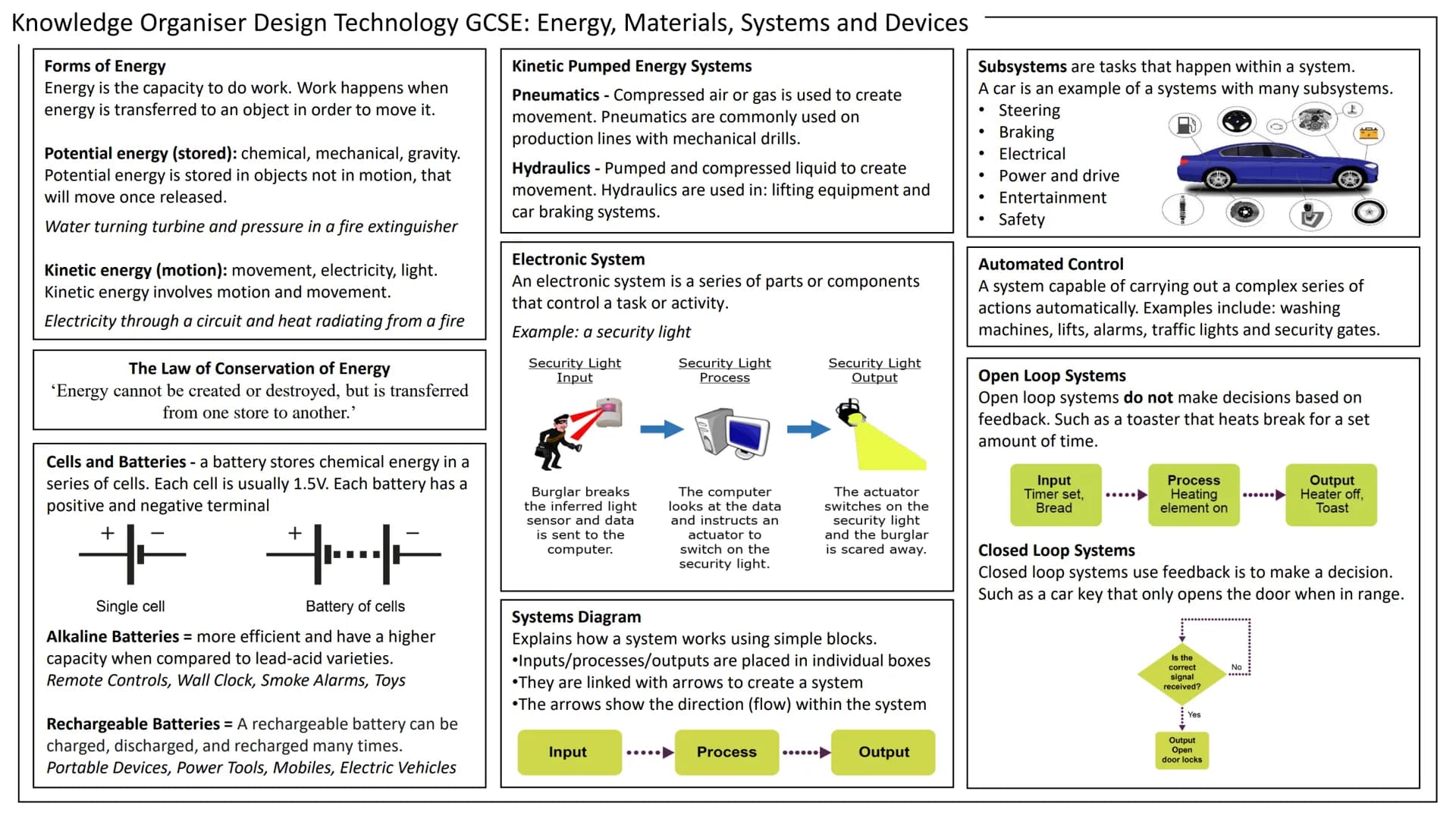 # Knowledge Organiser Design Technology GCSE: Energy, Materials, Systems and Devices

Energy Generation

Turbine

Superheated steam
(heat en