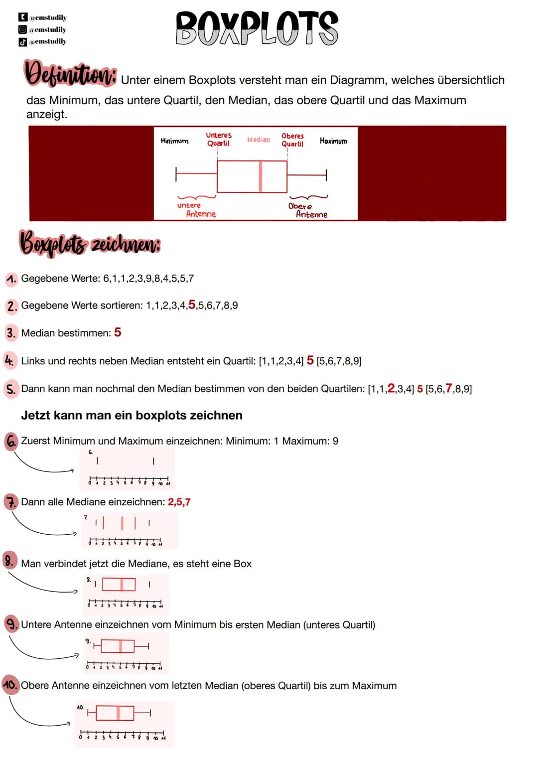 @emstudily
@emstudily
@emstudily

# BOXPLOTS

**Definition:**
Unter einem Boxplots versteht man ein Diagramm, welches übersichtlich
das Mini