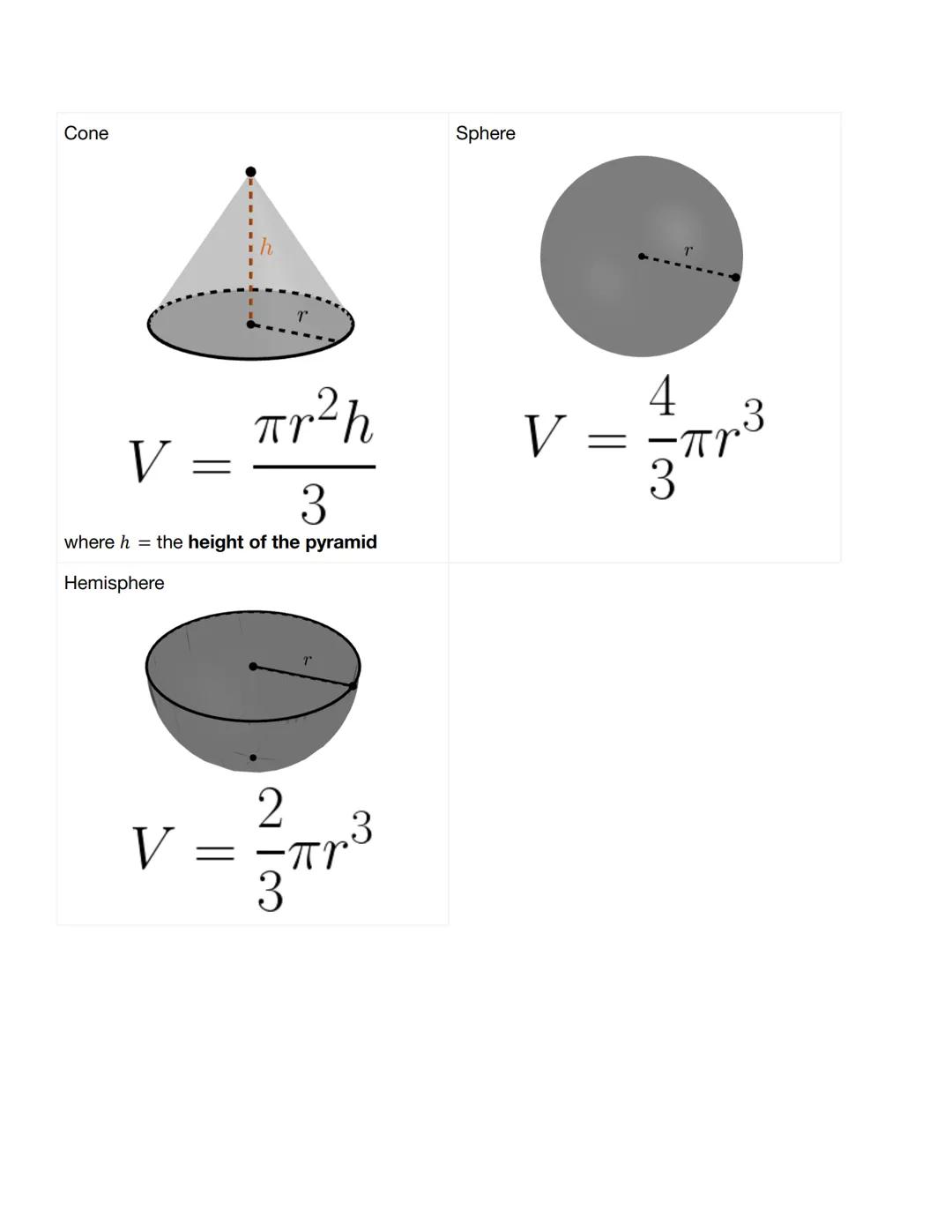 Unit 10 Reference Sheet

A polyhedron is a solid that is bounded by polygons called faces, which enclose a single
region of space.

A polyhe