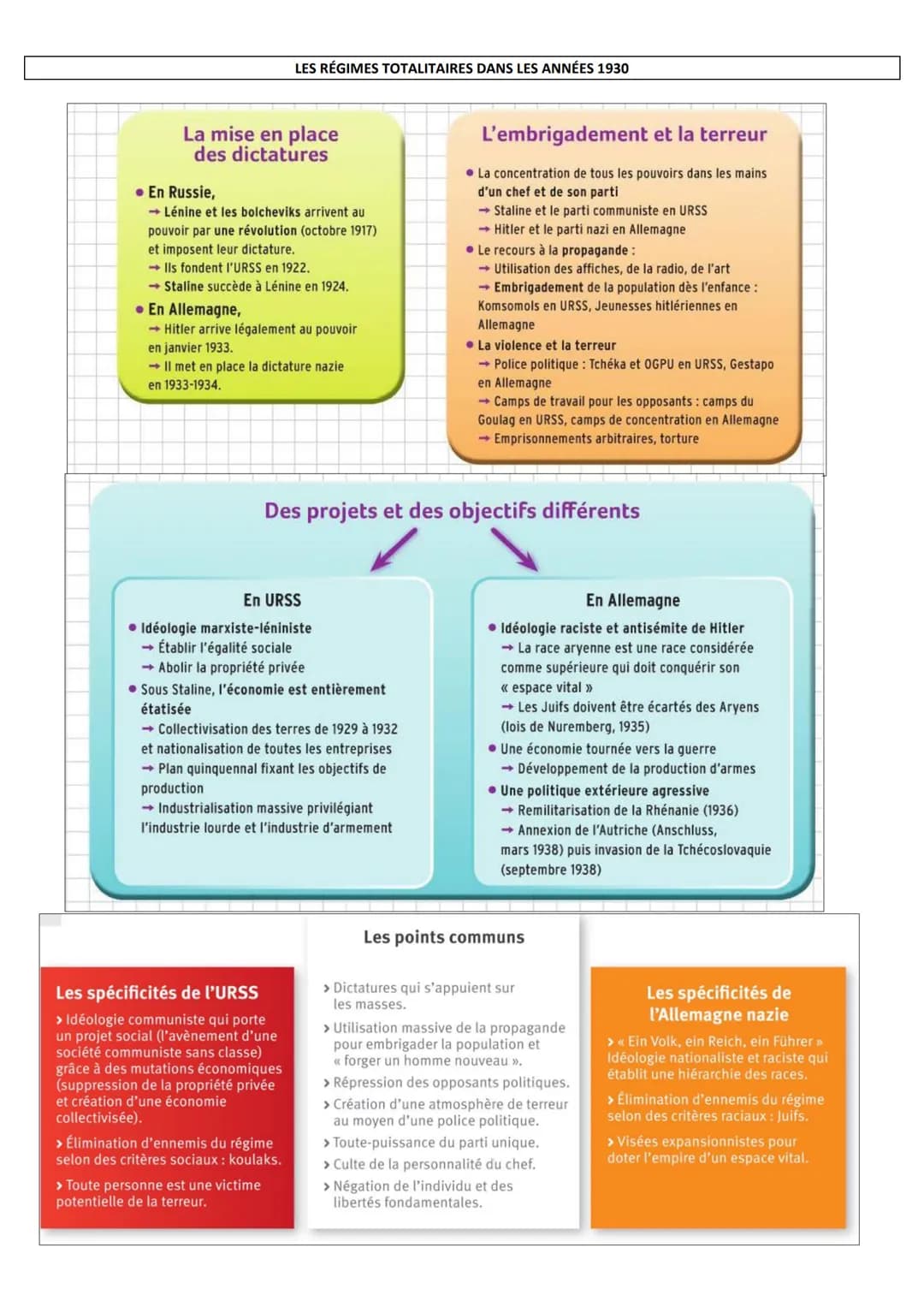 # FICHES DE REVISIONS BREVET

UN SIÈCLE DE TRANSFORMATIONS (1910-2010)

1910 Début du fordisme

1928 Fleming découvre les antibiotiques

AUG