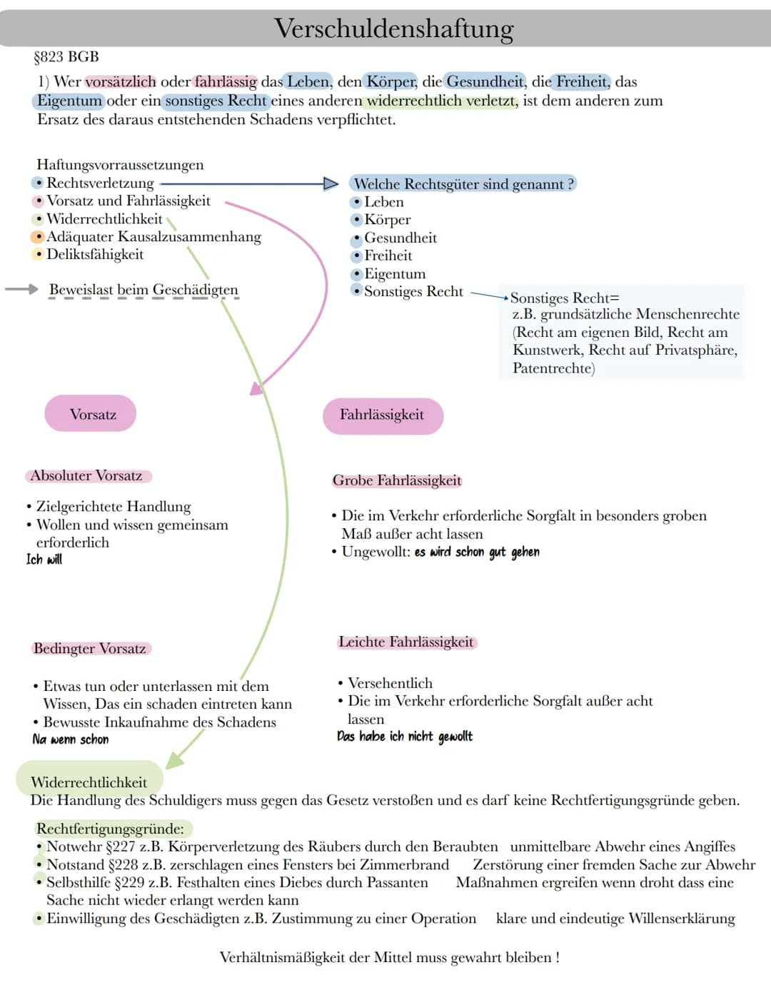 # §823 BGB

Verschuldenshaftung

1) Wer vorsätzlich oder fahrlässig das Leben, den Körper, die Gesundheit, die Freiheit, das
Eigentum oder e
