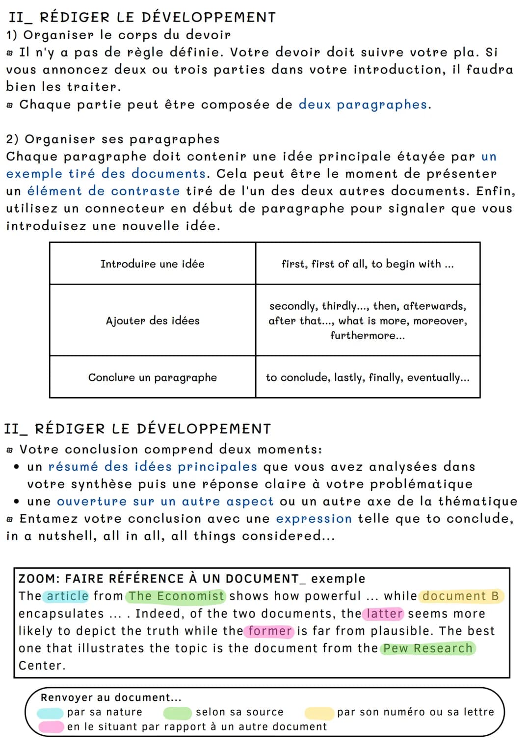 # S'améliorer

BIEN ORGANISER SA SYNTHÈSE

A.M.C

I RÉDIGER L'INTRODUCTION

1) Introduire le sujet

La lecture du sujet est essentielle. Il 