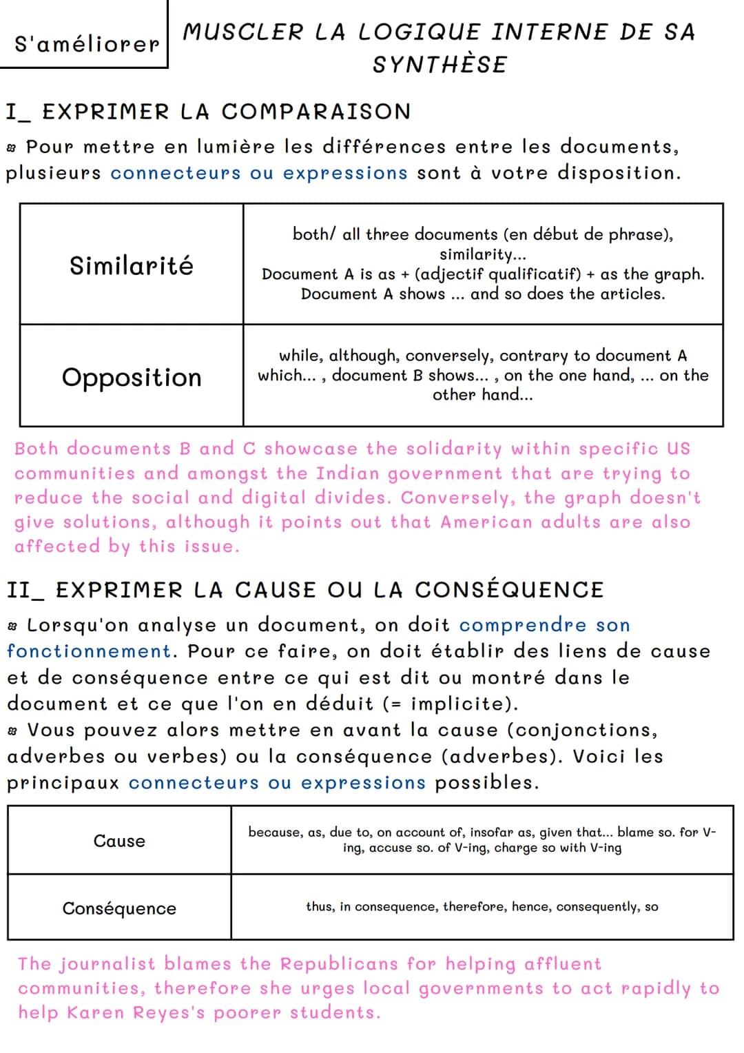 # S'améliorer

BIEN ORGANISER SA SYNTHÈSE

A.M.C

I RÉDIGER L'INTRODUCTION

1) Introduire le sujet

La lecture du sujet est essentielle. Il 