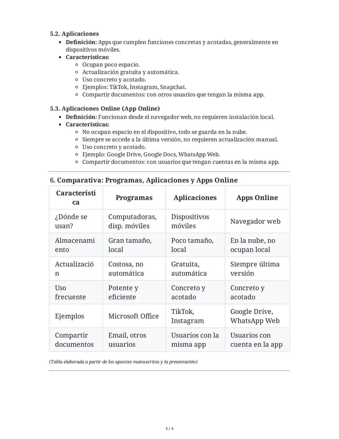 Resumen Integrado: El Mundo del Software
Este resumen integra la información de las imágenes de apuntes manuscritos y el material
digital pr