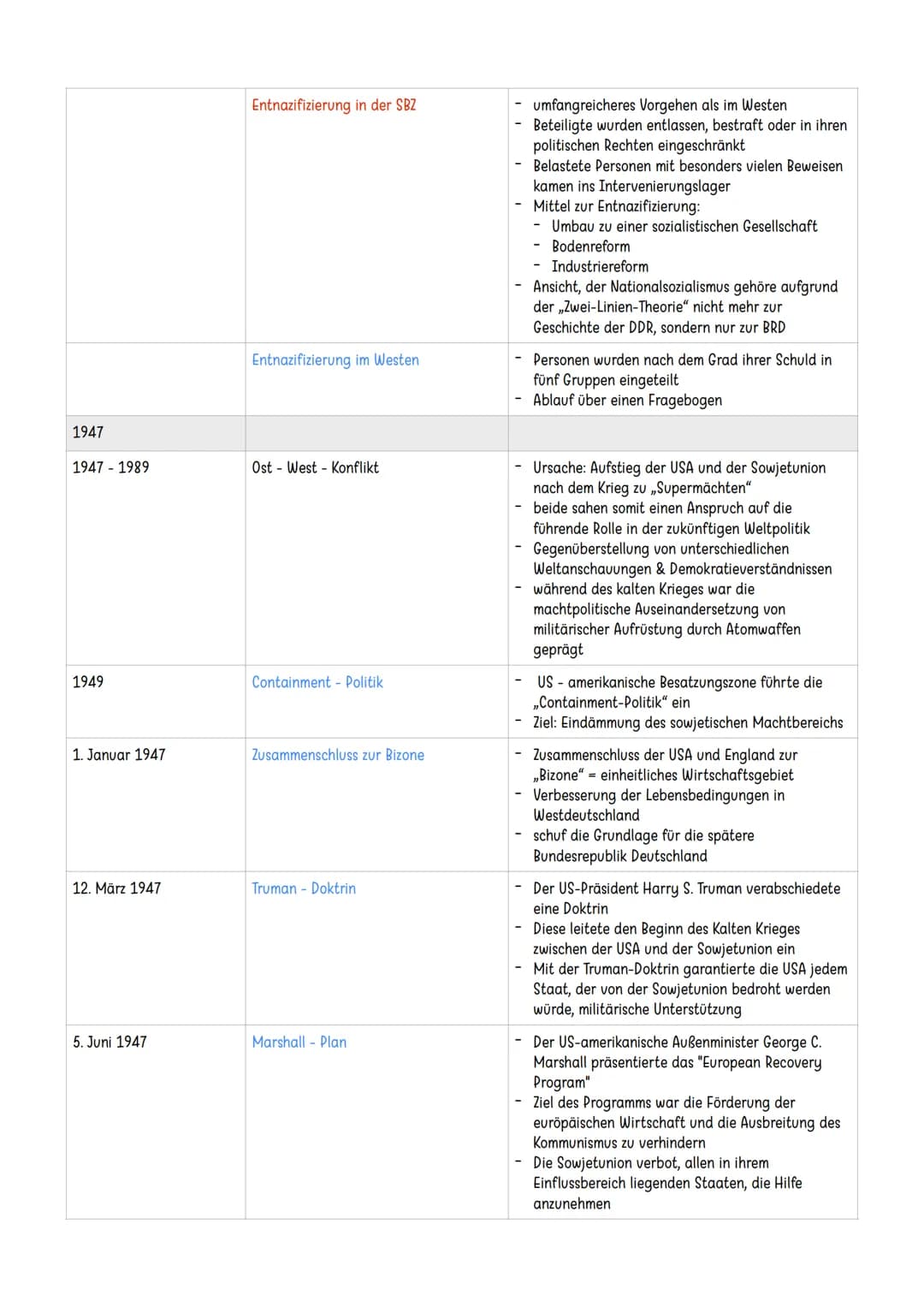 # Entwicklung Deutschlands in der Nachkriegszeit

1945

8. Mai 1945 | Kapitulation Deutschlands | - Ende des zweiten Weltkriegs
| | | - Sieg