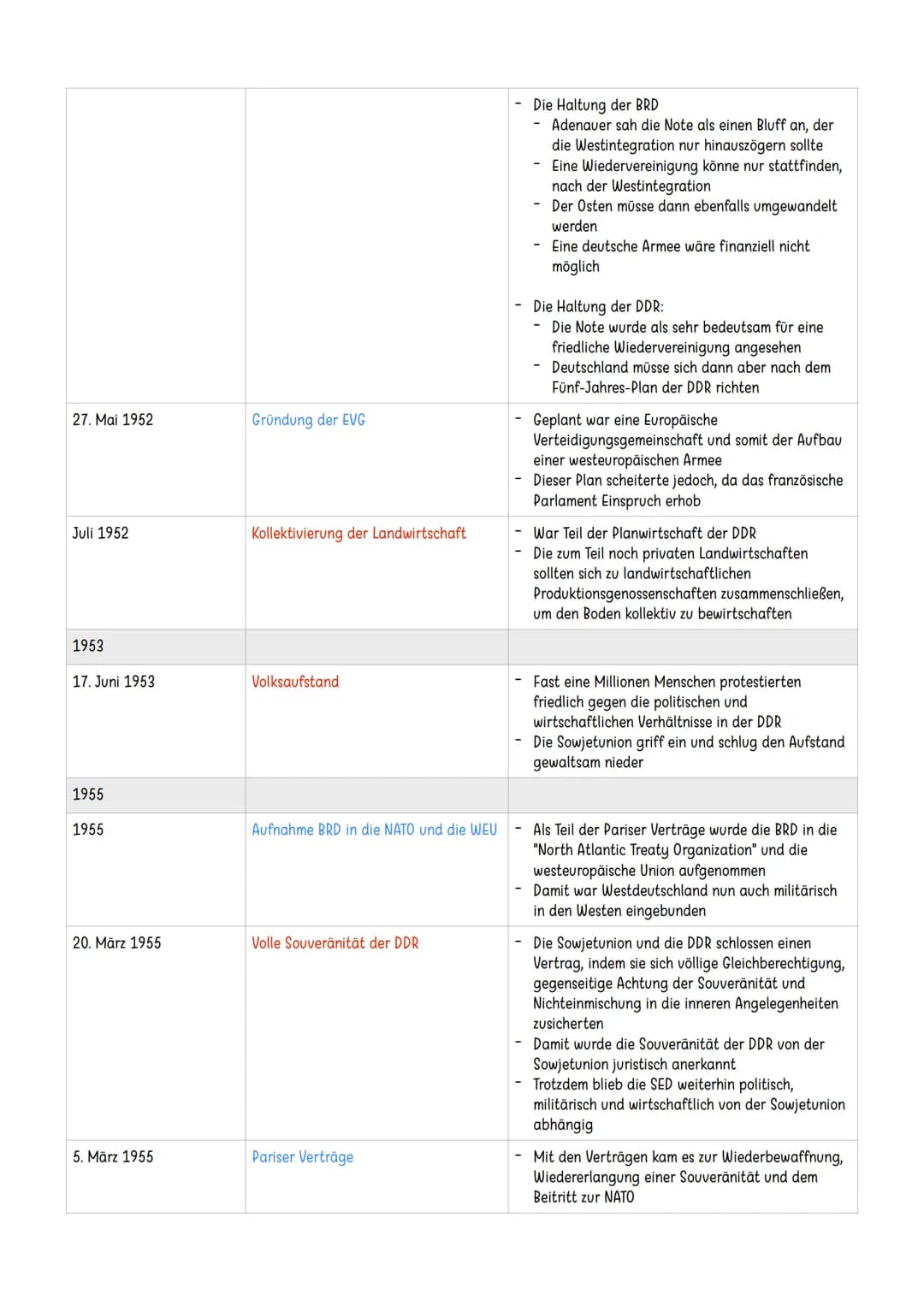 # Entwicklung Deutschlands in der Nachkriegszeit

1945

8. Mai 1945 | Kapitulation Deutschlands | - Ende des zweiten Weltkriegs
| | | - Sieg