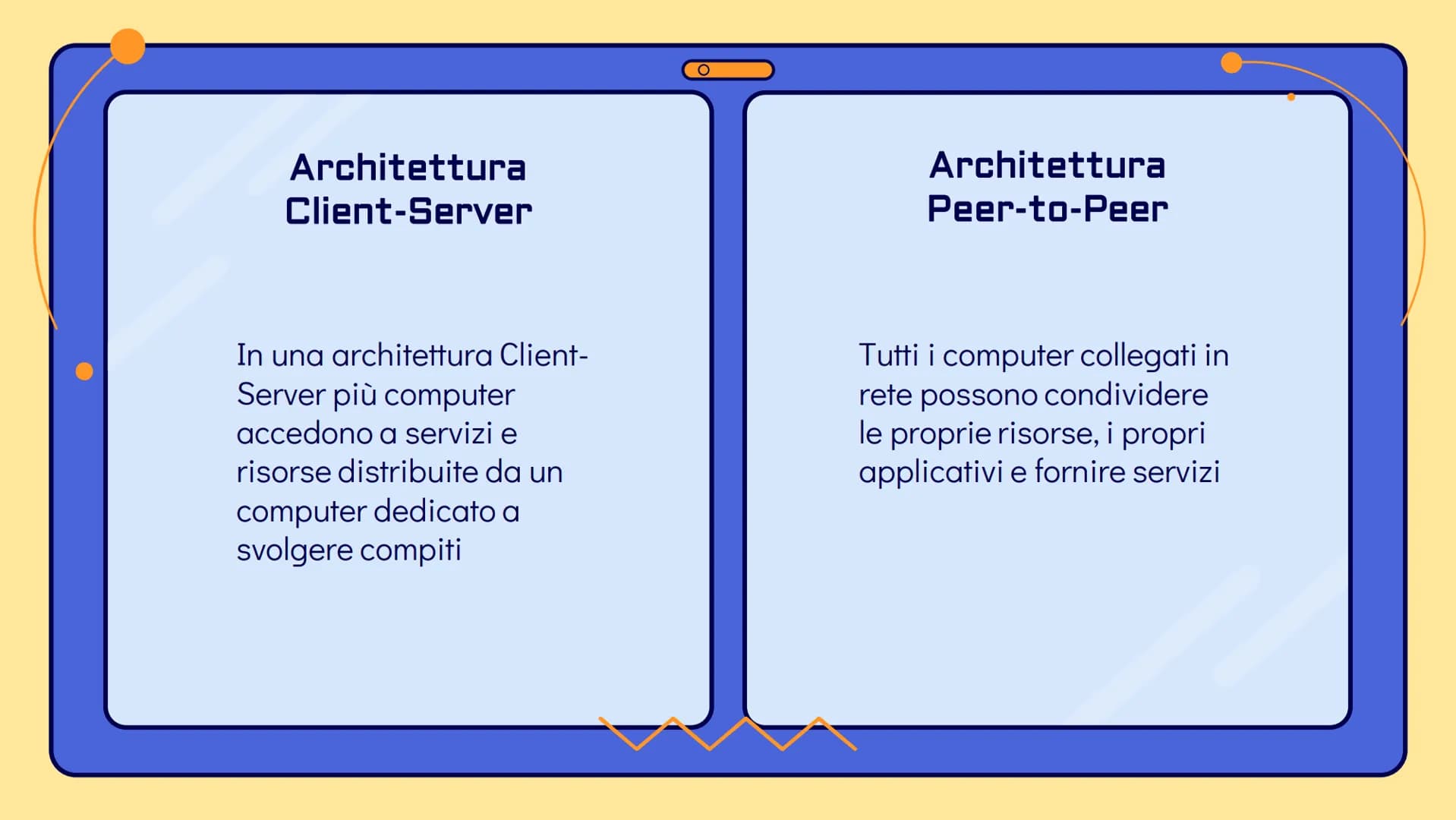 # Le reti
informatiche Che cos'è una rete?

Una rete informatica è un insieme di
computer connessi tra di loro per mezzo di
cavi o antenne c