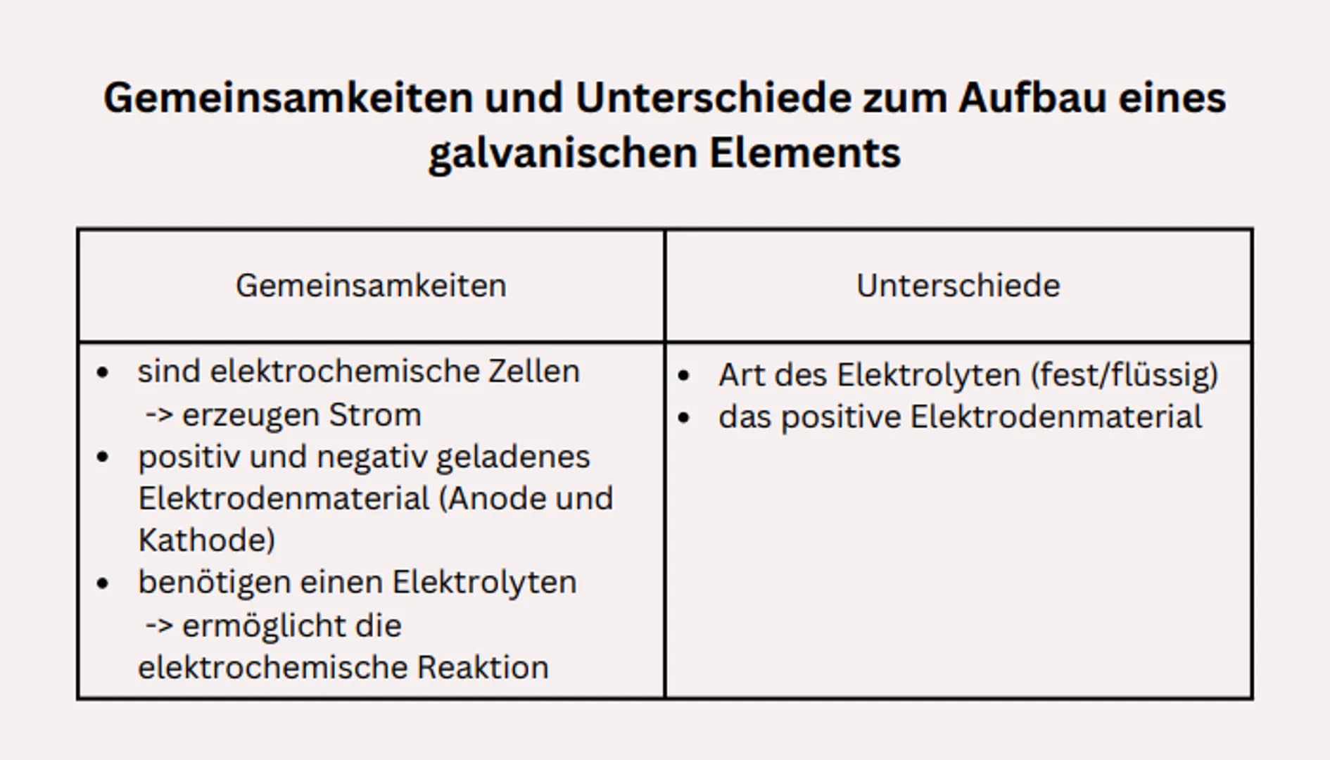 Zink-Luft-Batterie Inhaltsverzeichnis
1. Allgemein
2. Der Aufbau und die Funktionsweise der Batterie
3. Gemeinsamkeiten und Unterschiede zum