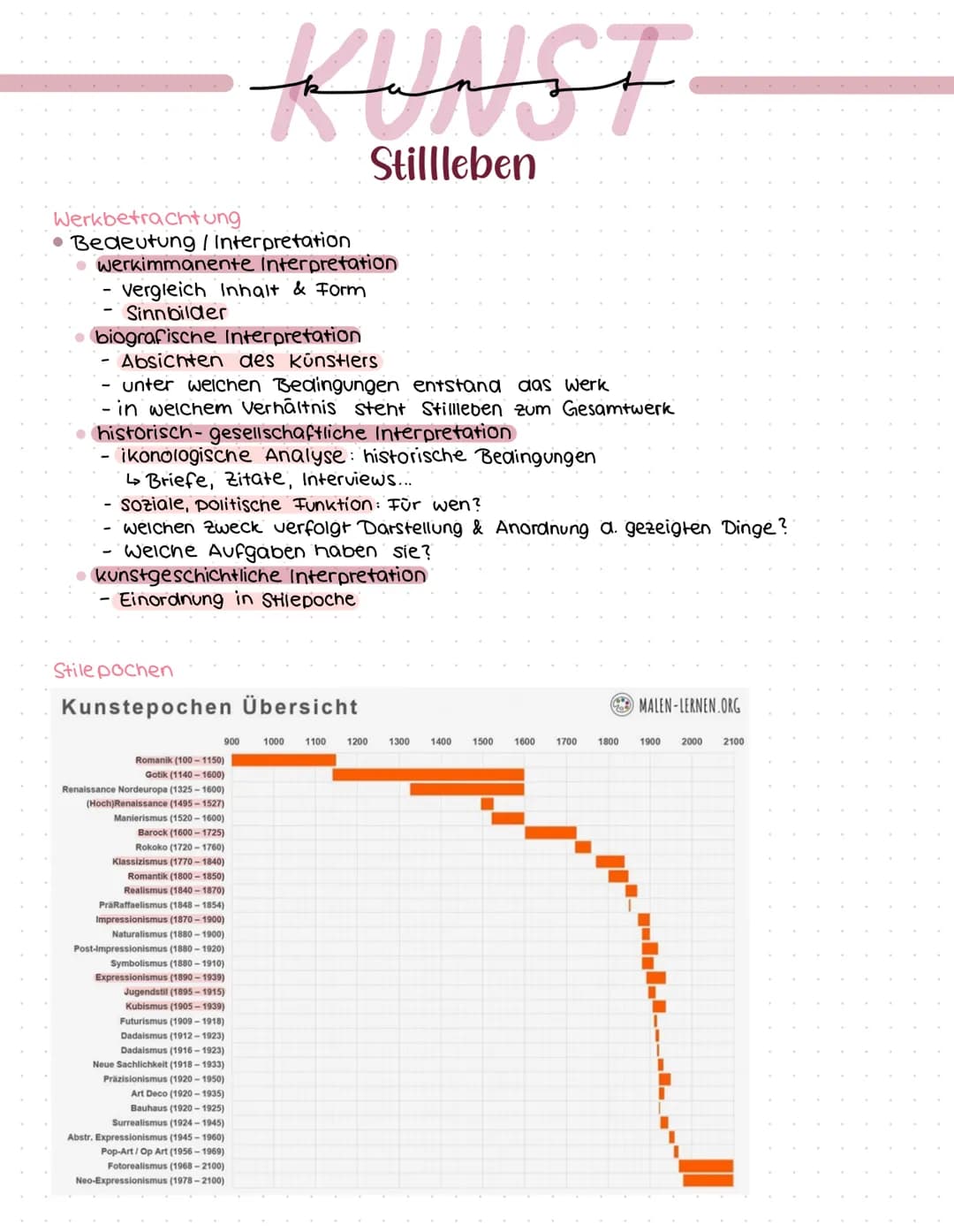# KUNST

Stillleben

Welche Funktionen hat Kunst?

*   aesthetische Funktion

    religiós / symbolisch

*   politisch / militārisch

    re