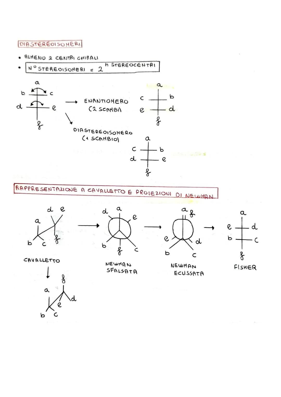 # STEREOCHIMICA

CHIRALITA`

MOLECOLA

CHIRALE

ACHIRALE

*   STEREOCENTRO (Sp³/4 SOST. ≠)
*   NO SIMMETRIA
*   ATTIVITA' OTTICA

*   NO STE