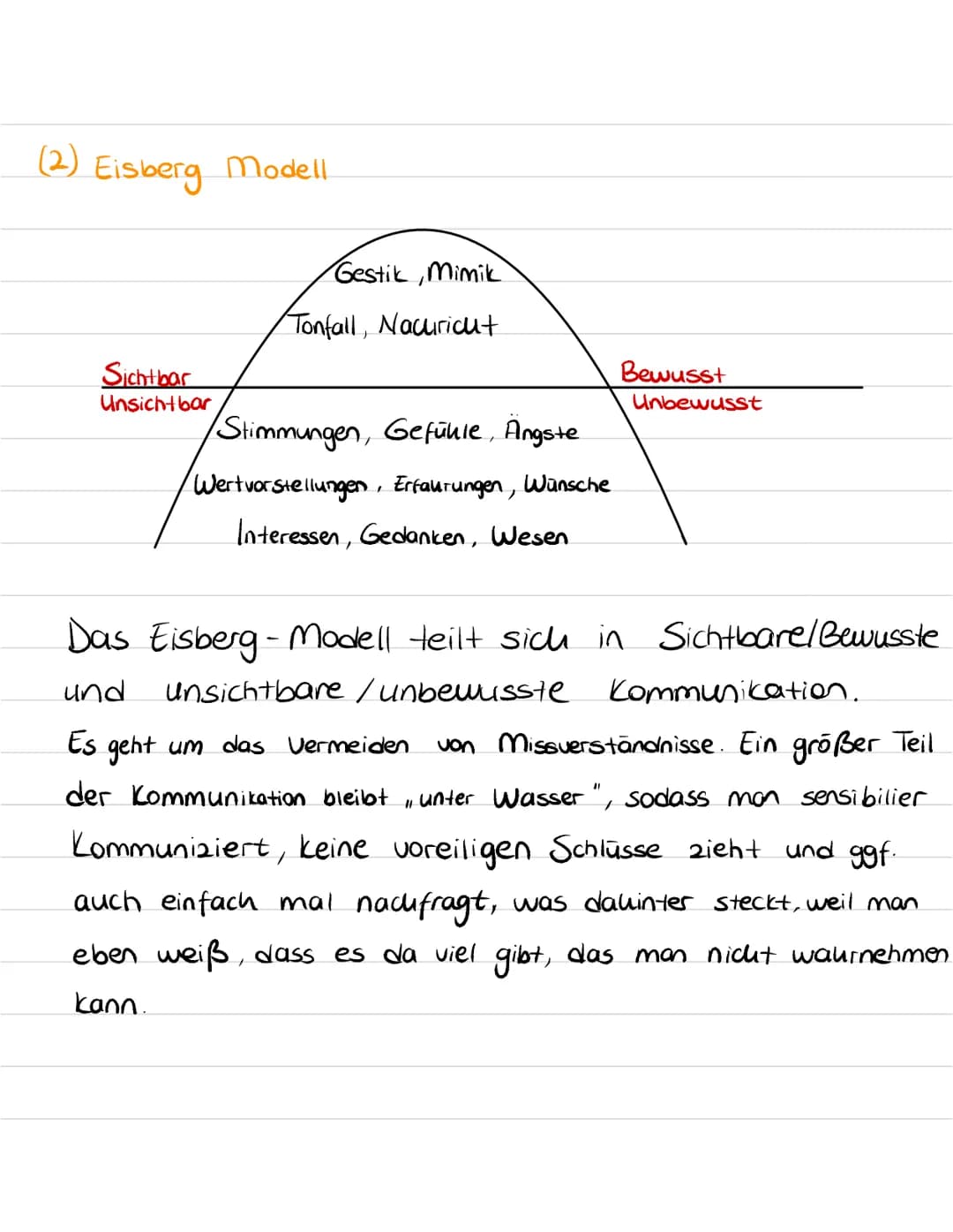  Klassenarbeit Nr. 1

$\\rightarrow$ Arten von Kommunikation

(1) Verbale Kommunikation.
-Mündlich - Schriftlich

(2) Nonverbale Kommunikati