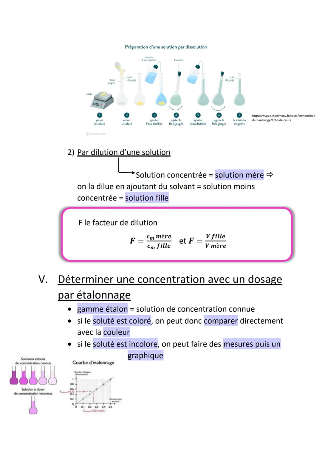 # PHYSIQUE-CHIMIE

## Chapitre 2 : Solutions aqueuses

I. Solution

*   solution = mélange homogène, résultat de la dissolution
    du solut