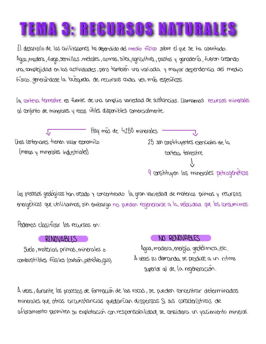 # TEMA 3: RECURSOS NATURALES

El desarrollo de las civilizaciones ha dependido del medio fisico sobre el que se ha asentado.
Agua, madera, f