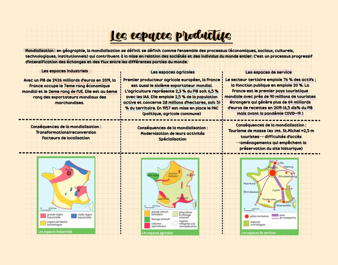 # Les espaces productifs

Mondialisation: en géographie, la mondialisation se définit se définit comme l'ensemble des processus (économiques