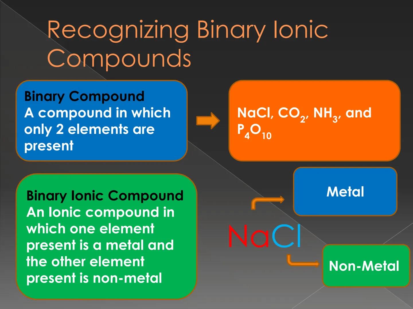 # Recognizing and Naming
## Binary Ionic Compound How do we know that
the compound is an
ionic compound? # Recognizing Binary lonic
Compound