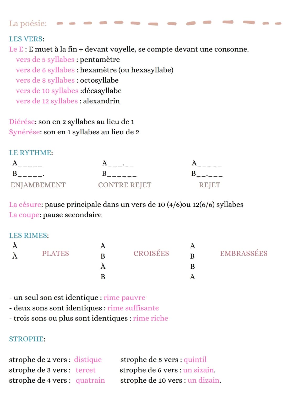 # Commentaire

les registres

COMIQUE: faire sourire ou rire amuser

SATIRIQUE: rire et se moquer des défauts et des ridicules d'un perso, g