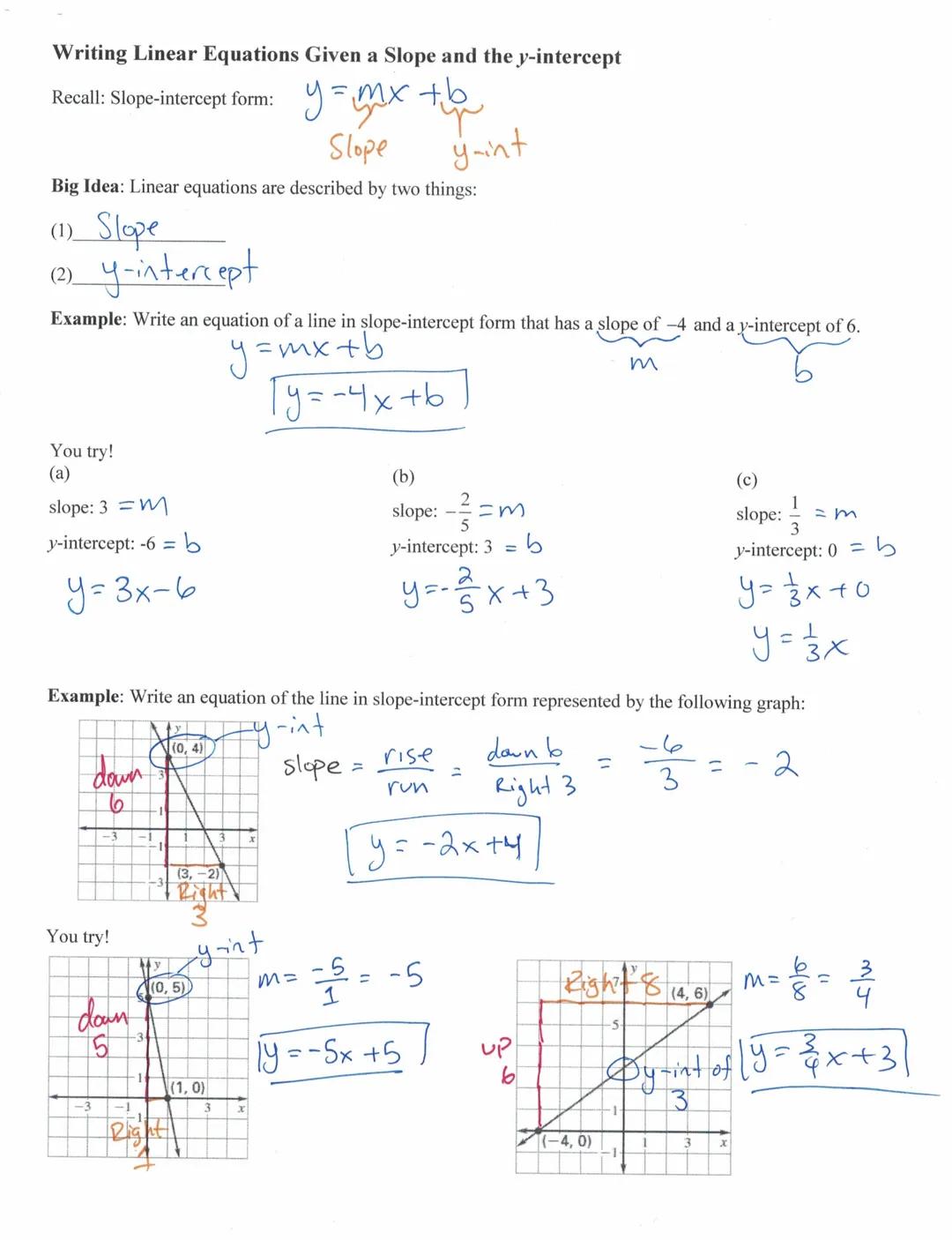 # Writing Linear Equations Given a Slope and the y-intercept
Recall: Slope-intercept form: $y=mx+b$

Slope

y-int

Big Idea: Linear equation