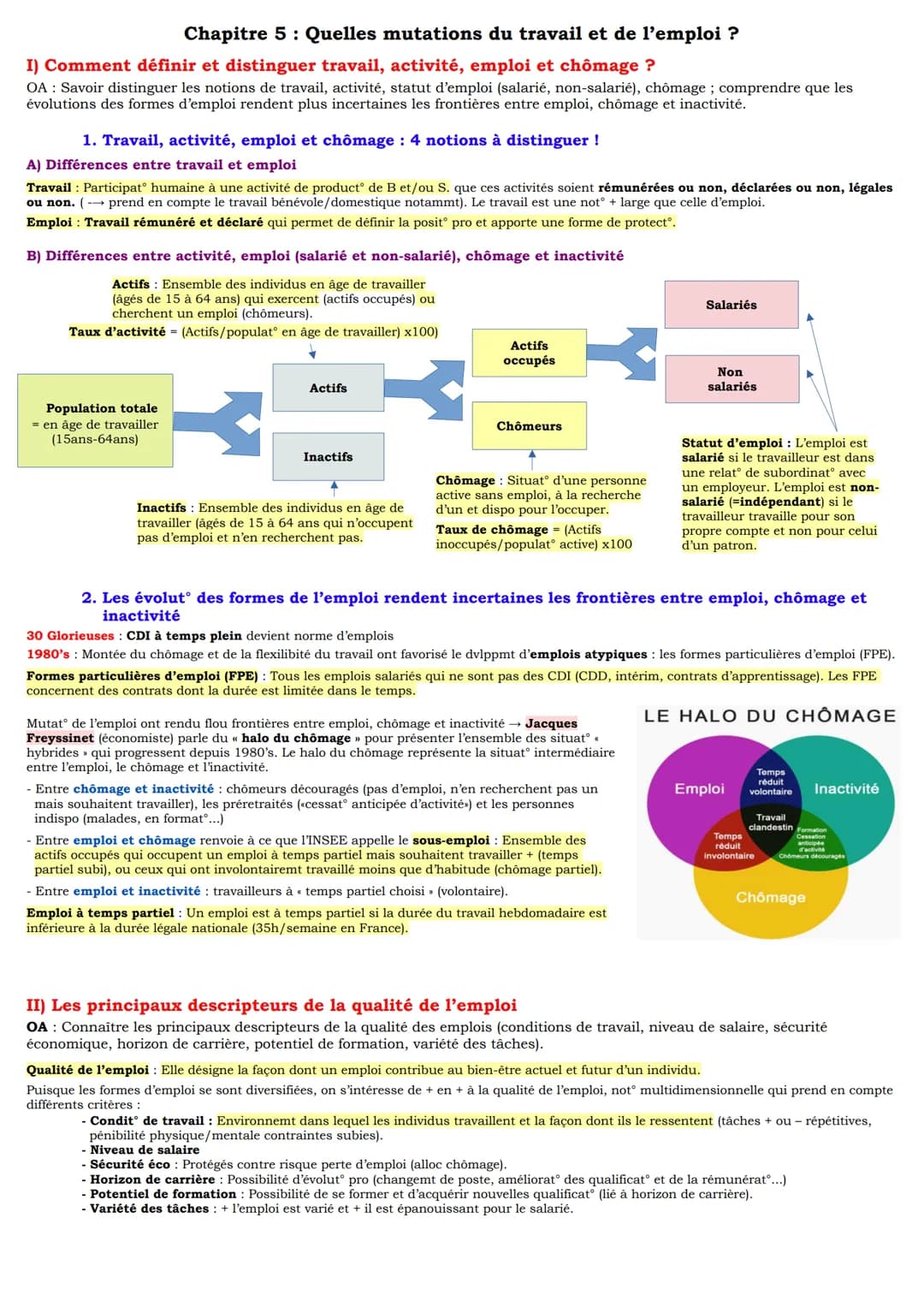 # Chapitre 5: Quelles mutations du travail et de l'emploi ?

I) Comment définir et distinguer travail, activité, emploi et chômage ?

OA: Sa