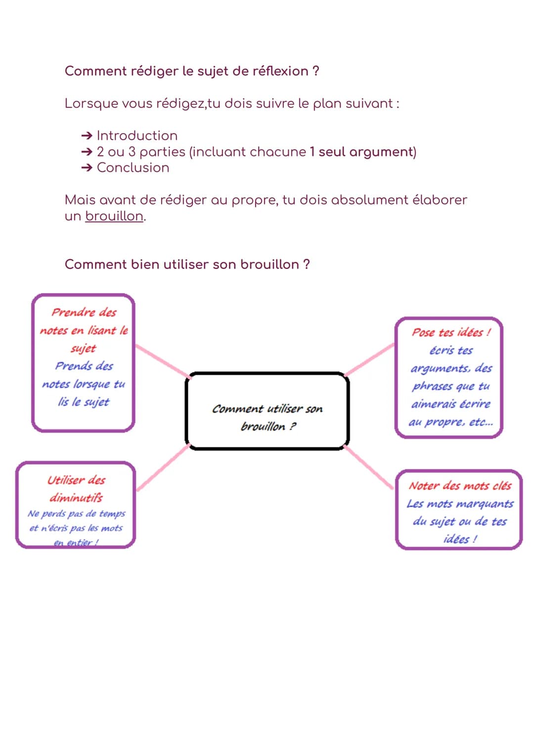 # Brevet de français

Le sujet de réflexion

Lors de l'épreuve de français du diplôme national du brevet,
tu seras confronté à un choix impo
