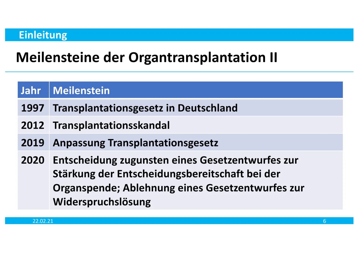 Egal, wie Sie ihn tragen,
Hauptsache, Sie haben ihn:

pend
rgans
schenkt Leben
Organspendeausweis
mach 52 des Transpla
Organs
JA, htme des,
