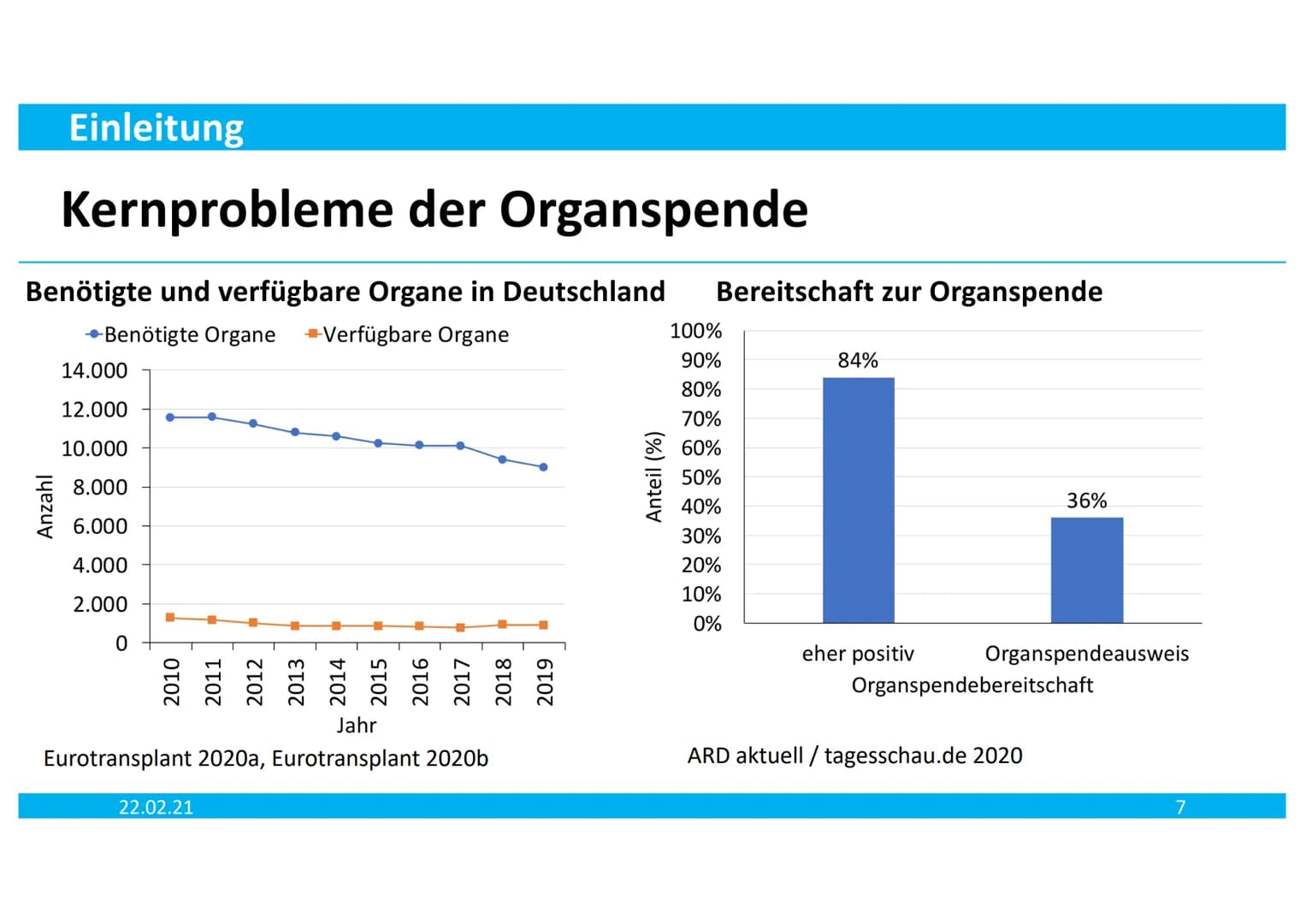 Egal, wie Sie ihn tragen,
Hauptsache, Sie haben ihn:

pend
rgans
schenkt Leben
Organspendeausweis
mach 52 des Transpla
Organs
JA, htme des,
