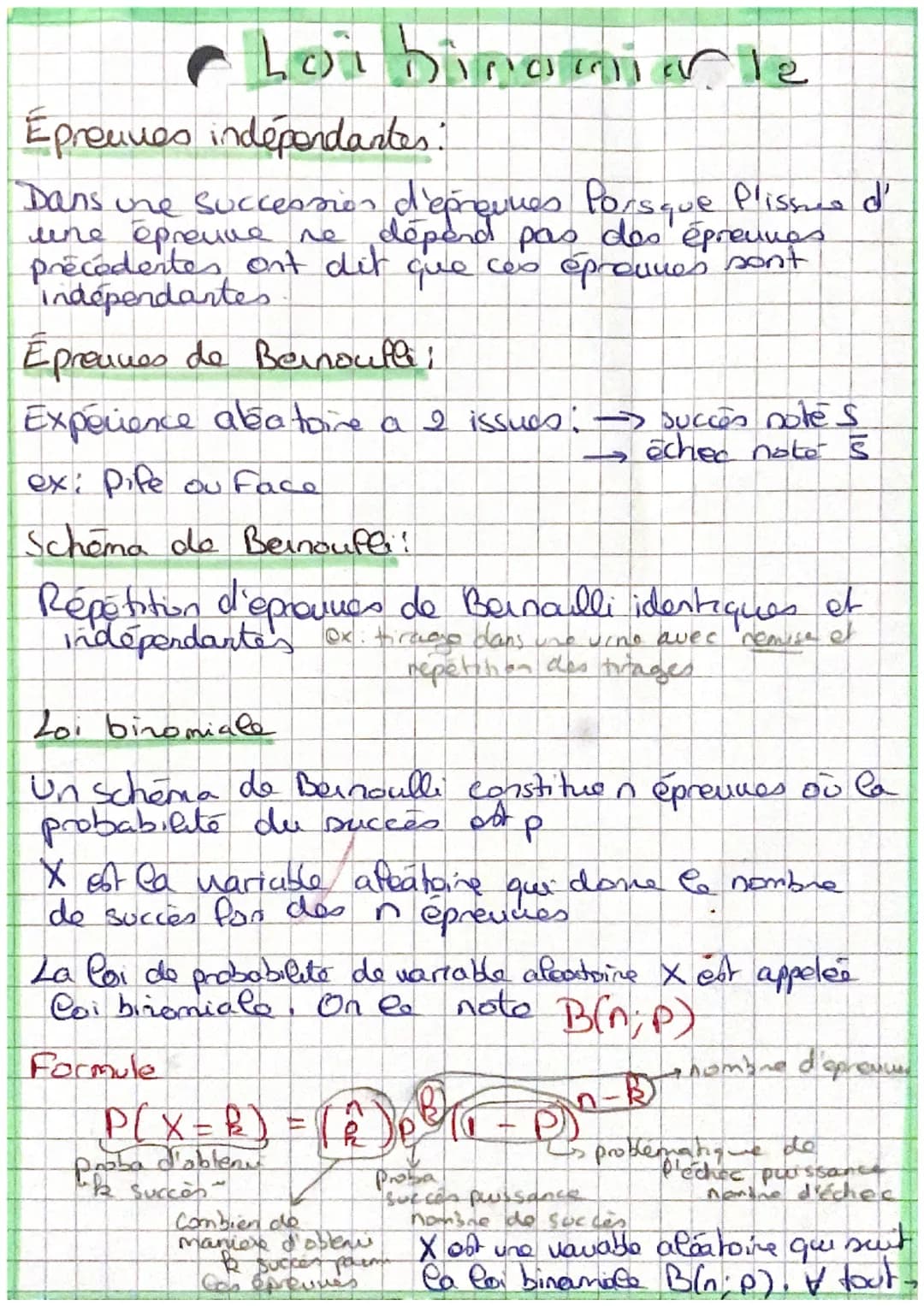 # Loi binarle

Épreuves indépendantes:

Dans une succession d'épreuves Porsque Plissue d'
une épreuve re dépend pas des épreuves
précédentes