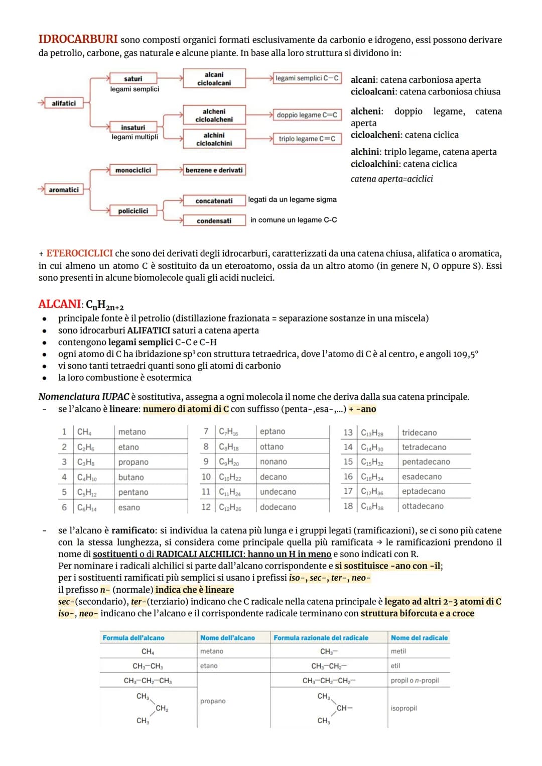 # CHIMICA ORGANICA

studia i composti contenenti atomi di carbonio

IBRIDARE: combinare matematicamente due o più orbitali atomici allo scop