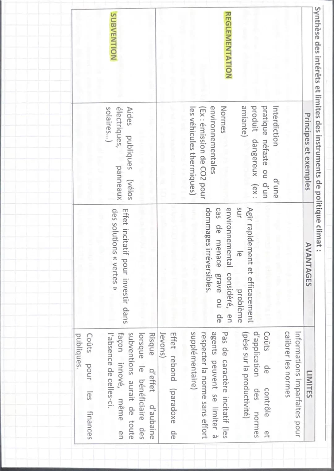Plan du chapitre :
Sensibilisation

1. Comment les acteurs publics agissent-ils en faveur de l'environnement ?
a. Des relations de coopérati
