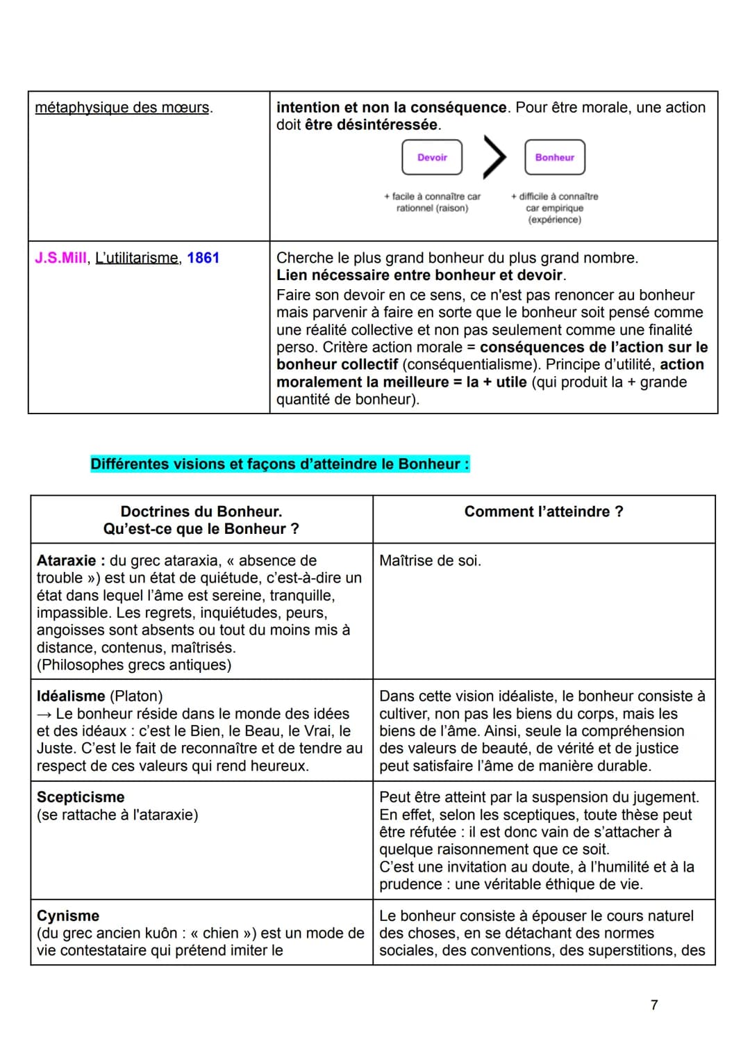 # Bonheur et Devoir :

TROUVER DES CITATIONS ET REGARDER DANS MON ANNABAC.+ YOUTUBE

FAIRE UN PLAN RÉSUMÉ (voir page 12 de mon cours).

Le d