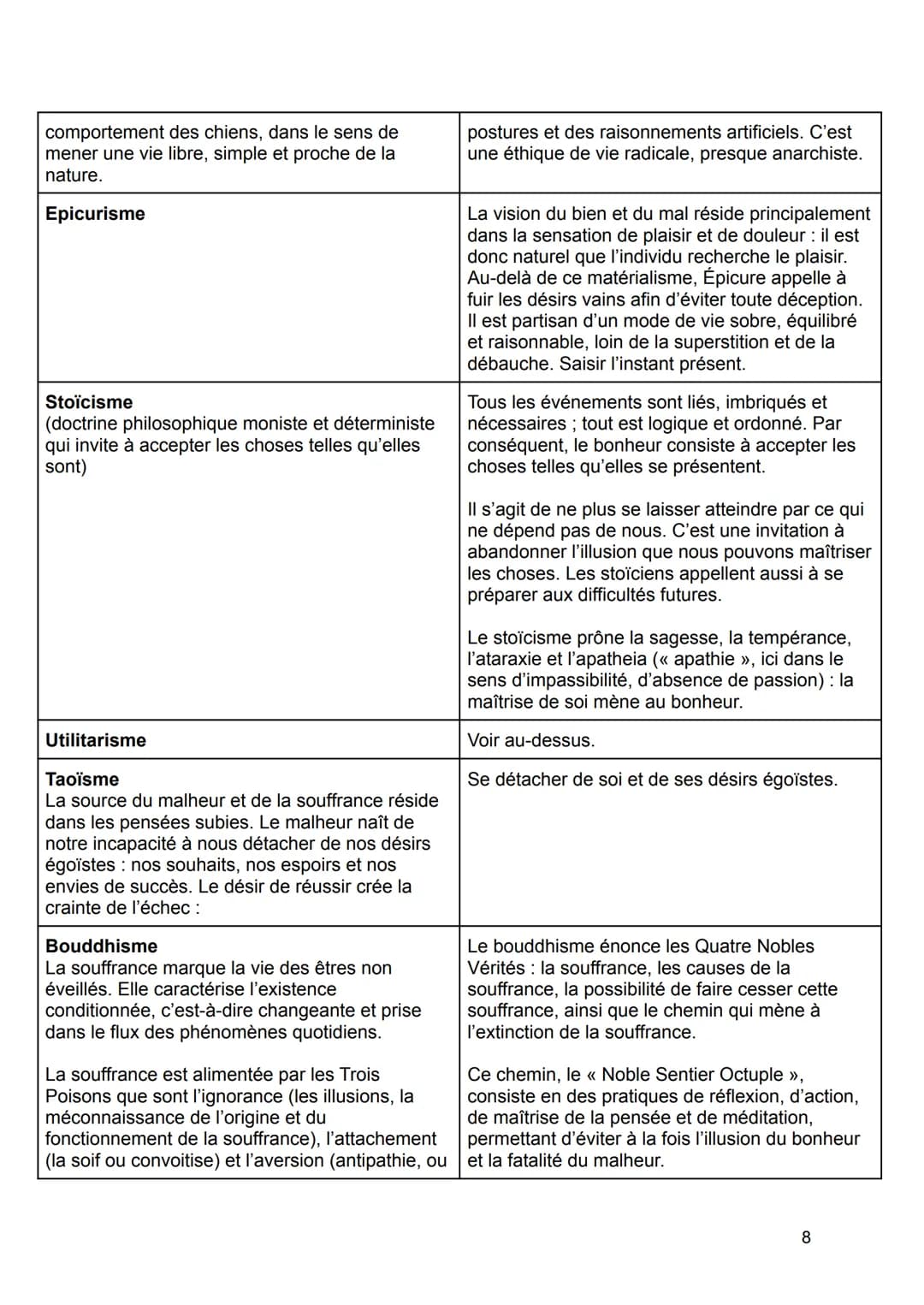 # Bonheur et Devoir :

TROUVER DES CITATIONS ET REGARDER DANS MON ANNABAC.+ YOUTUBE

FAIRE UN PLAN RÉSUMÉ (voir page 12 de mon cours).

Le d