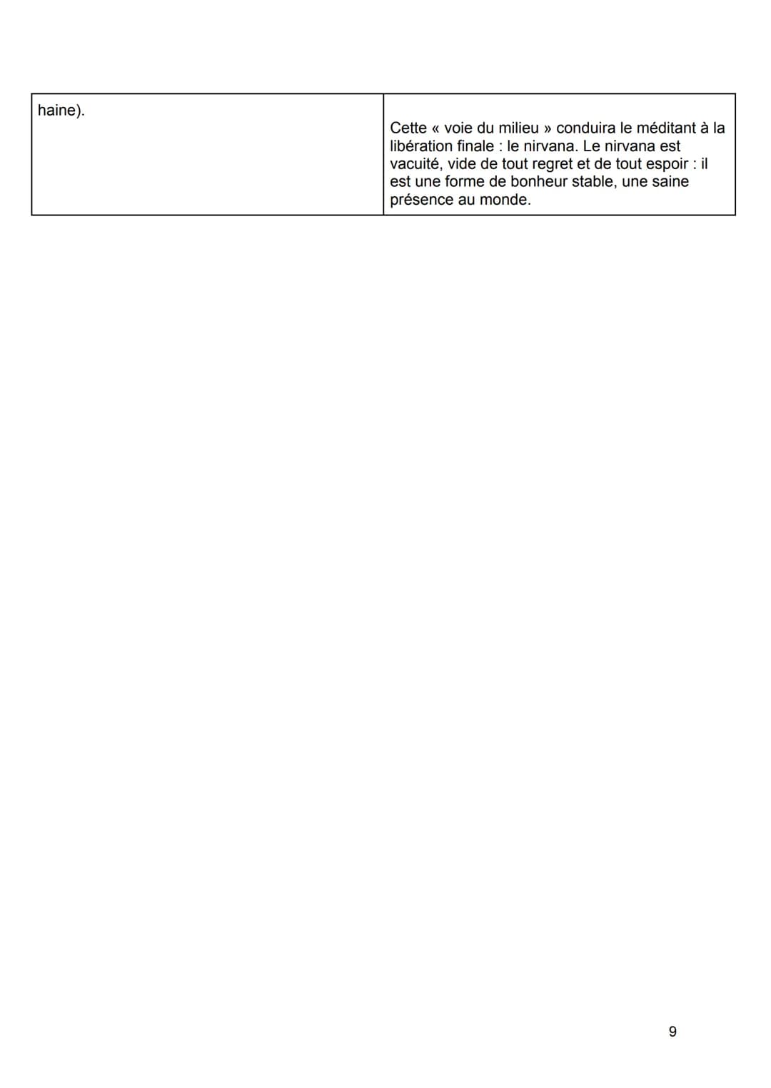 # Bonheur et Devoir :

TROUVER DES CITATIONS ET REGARDER DANS MON ANNABAC.+ YOUTUBE

FAIRE UN PLAN RÉSUMÉ (voir page 12 de mon cours).

Le d