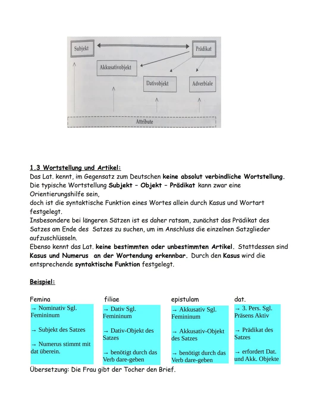 # 1. Einstieg in die lateinische Sprache:

1.1 Wortarten:
Das Lateinische kennt grundsätzlich die selben Wortarten wie das Deutsche. D.h. Es