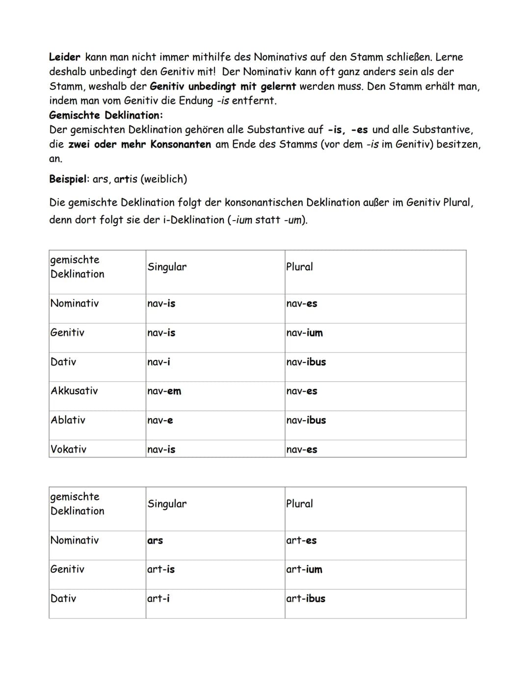 # 1. Einstieg in die lateinische Sprache:

1.1 Wortarten:
Das Lateinische kennt grundsätzlich die selben Wortarten wie das Deutsche. D.h. Es