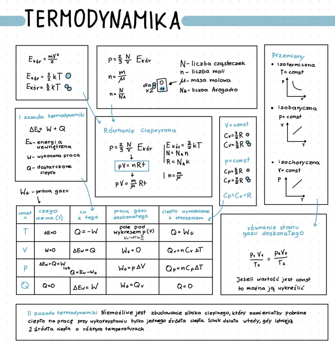 # TERMODYNAMIKΑ

$E_{kśr} = \frac{mV^2}{2}$

$P= \frac{2}{3} N \ E_{kśr}$

$N$-liczba cząsteczek

$n$- liczba moli

$E_{kśr} = \frac{3}{2} k