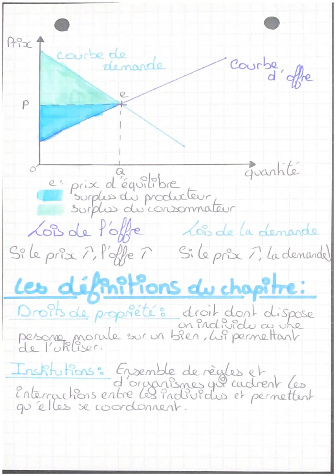 4

Chap 2 - Comment on marché,
conwrentiel fonchome-t-il?

en
Un met rapport des acters
qui souhaitent vendre et des acteurs qui
souhaitent 